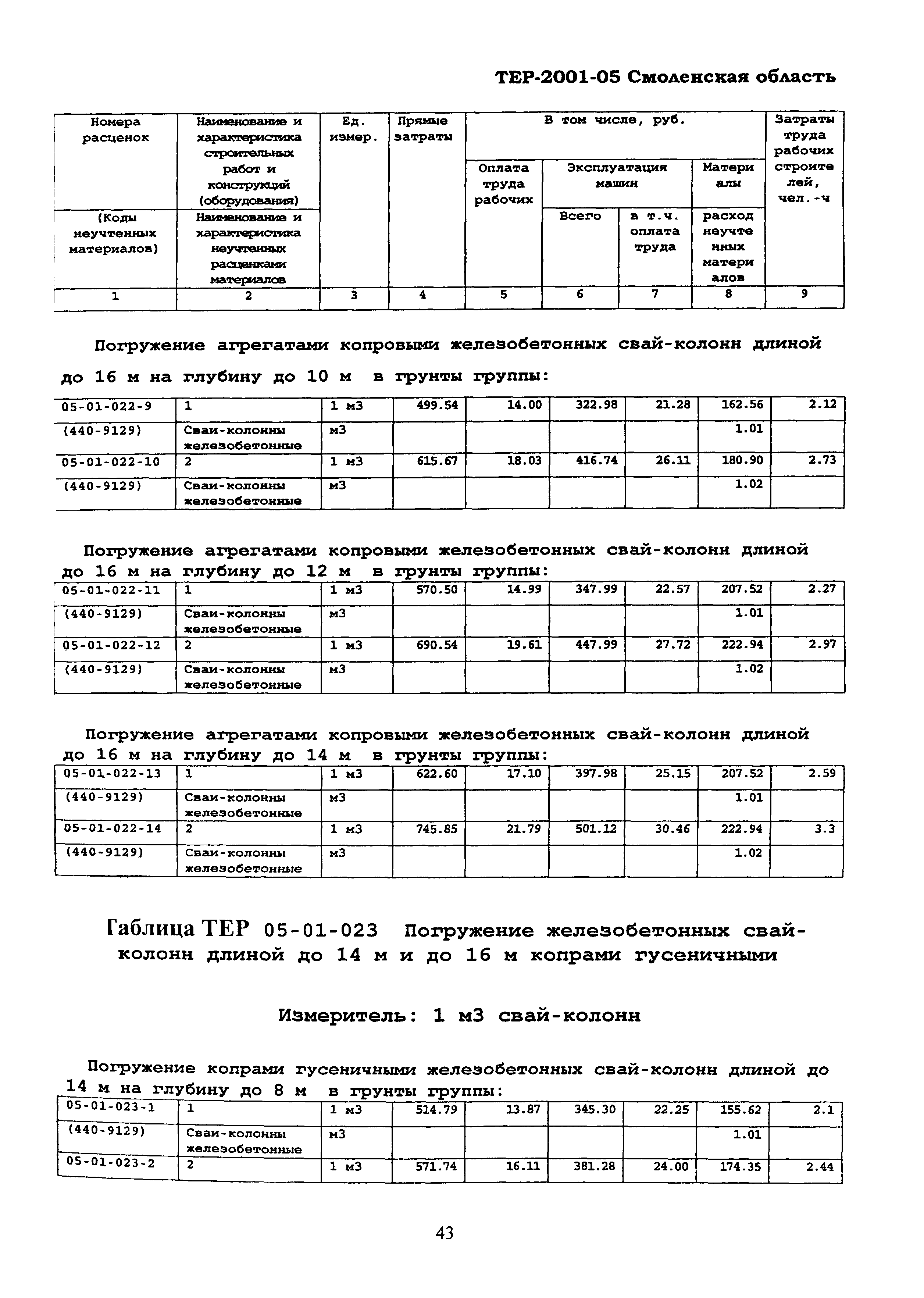 ТЕР Смоленская область 2001-05