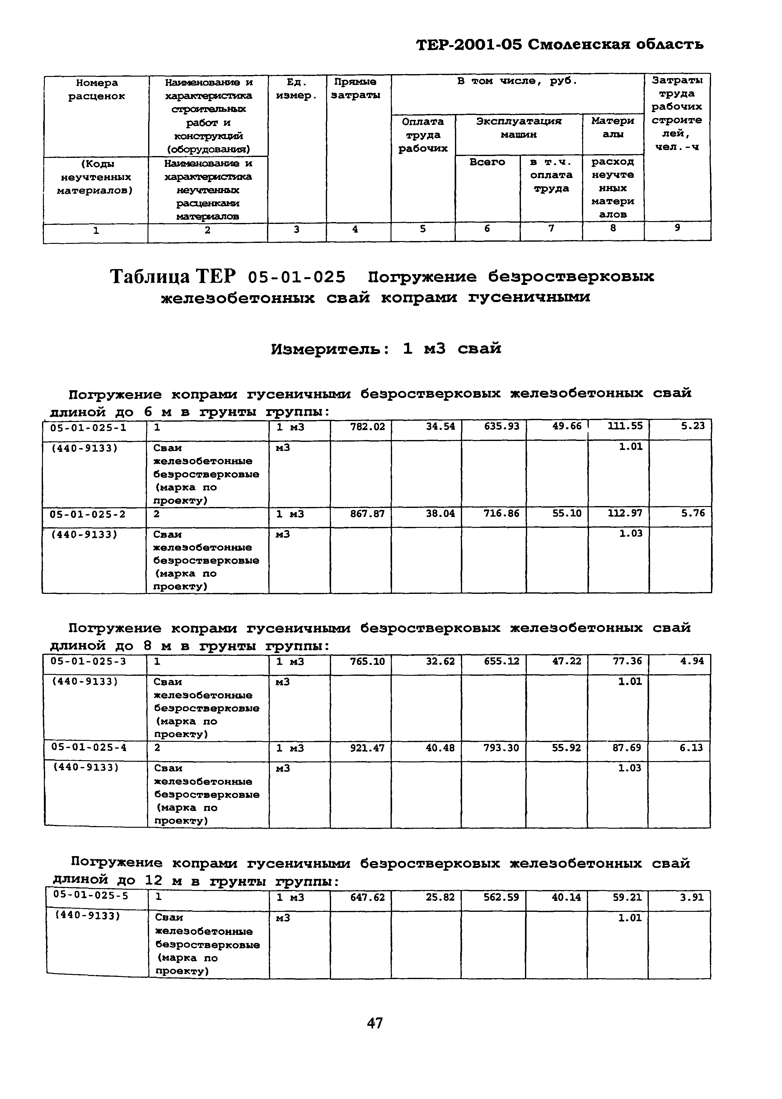 ТЕР Смоленская область 2001-05