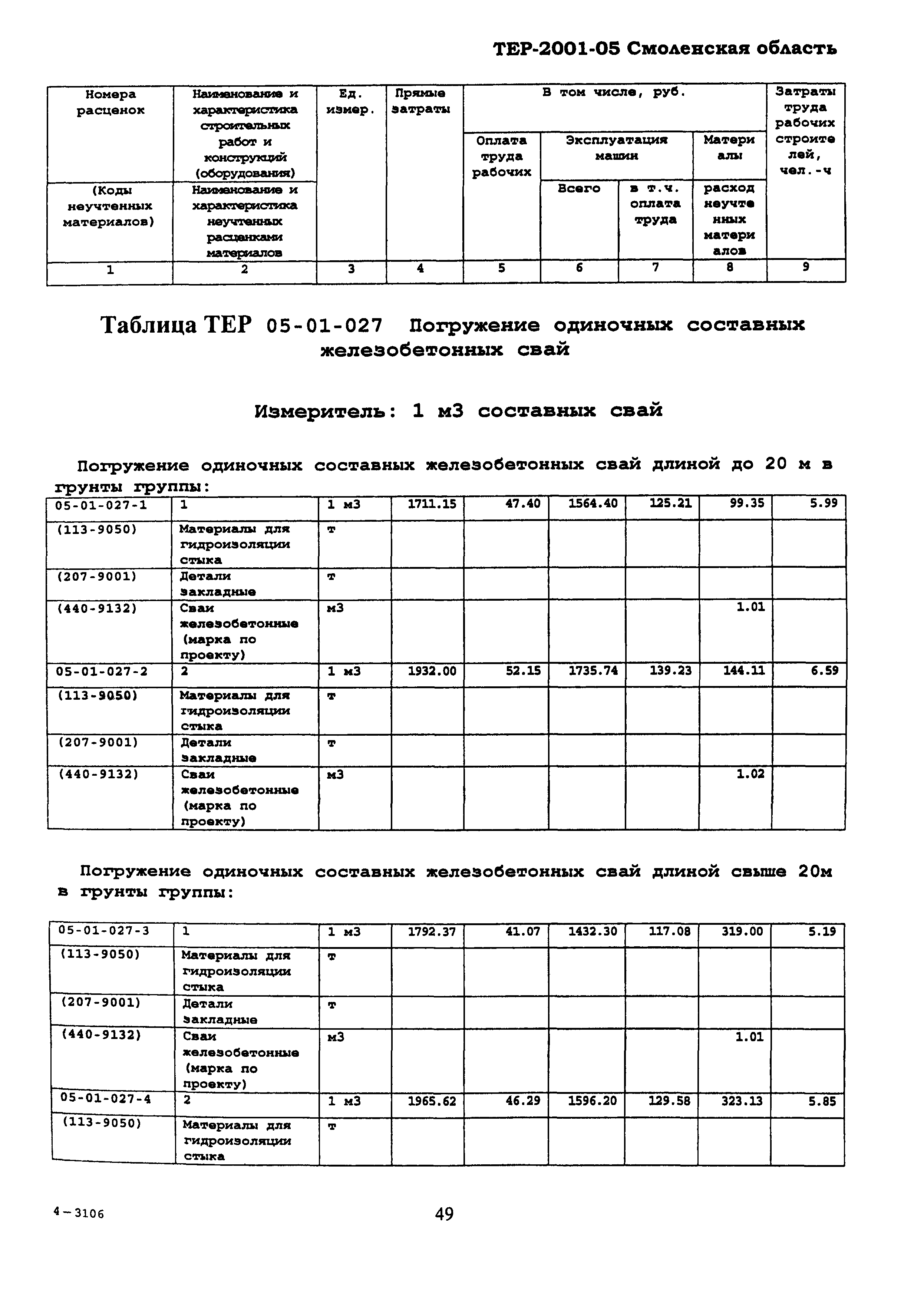 ТЕР Смоленская область 2001-05