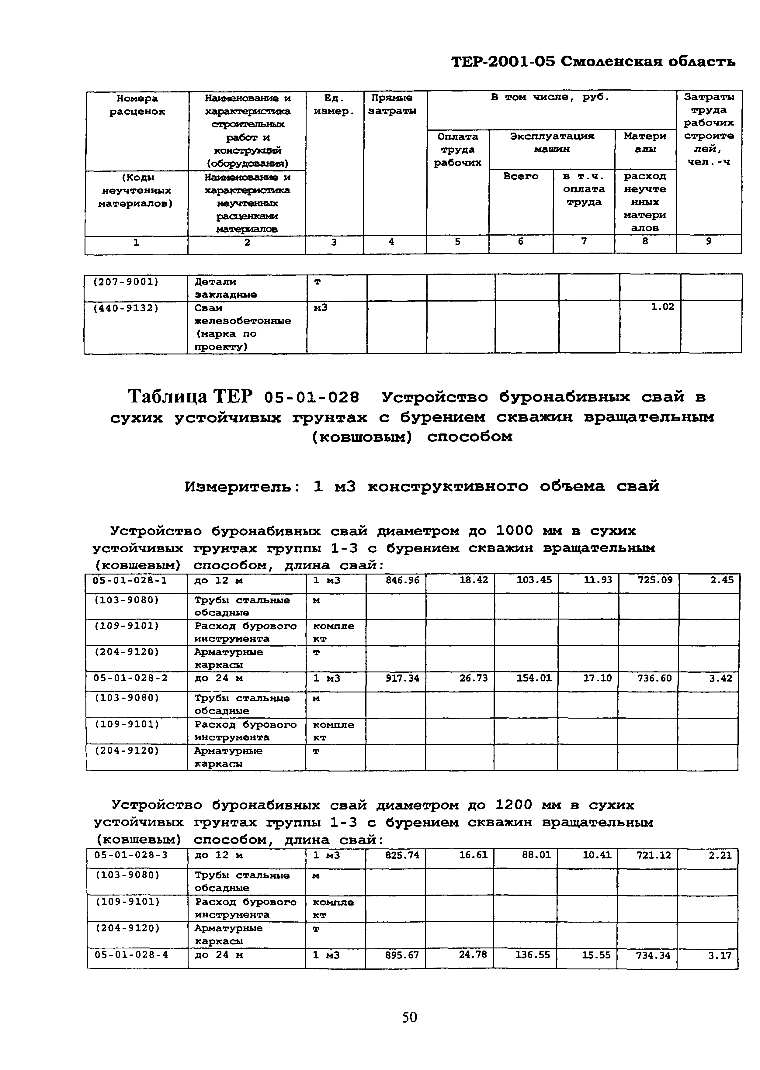 ТЕР Смоленская область 2001-05