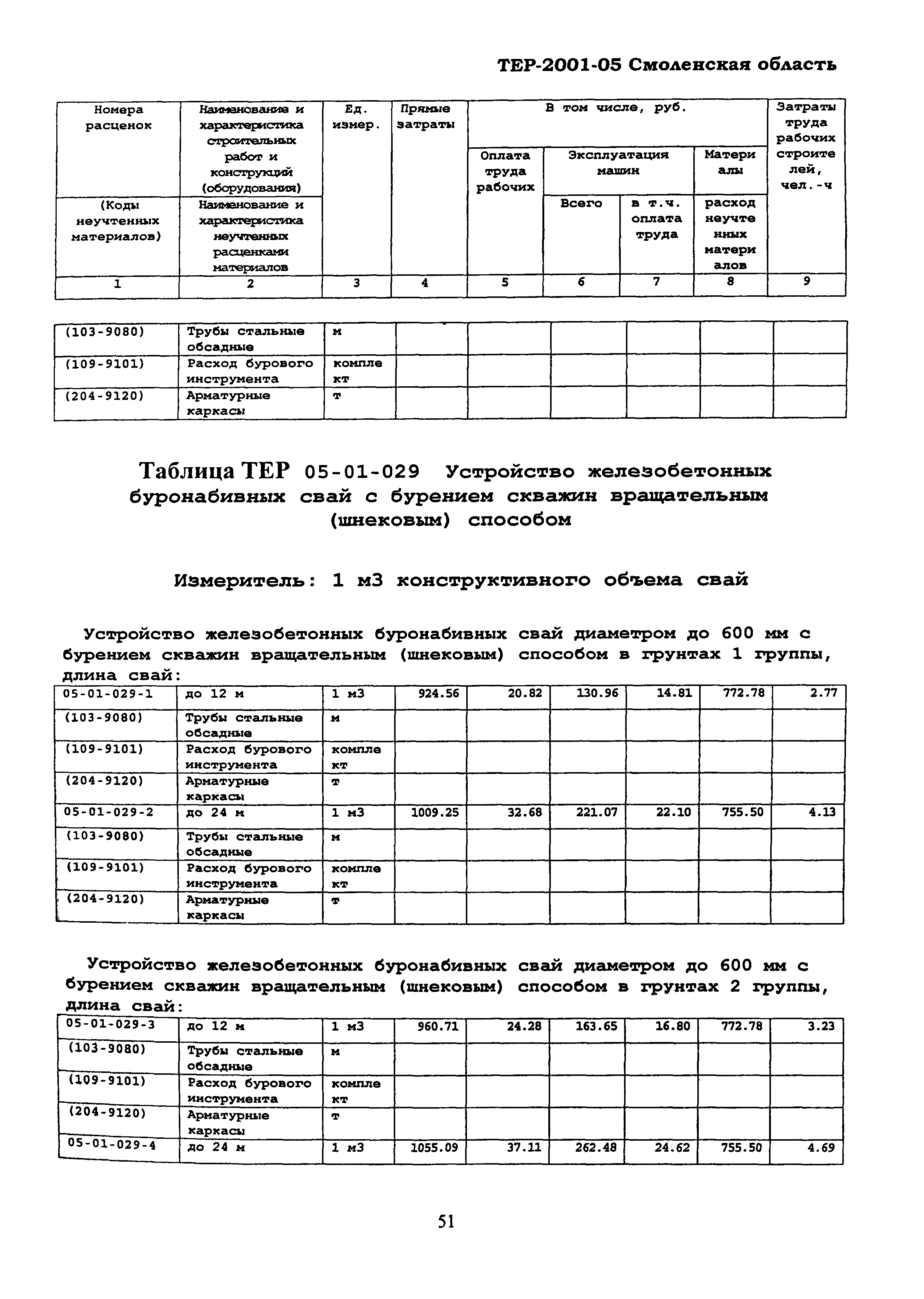 ТЕР Смоленская область 2001-05