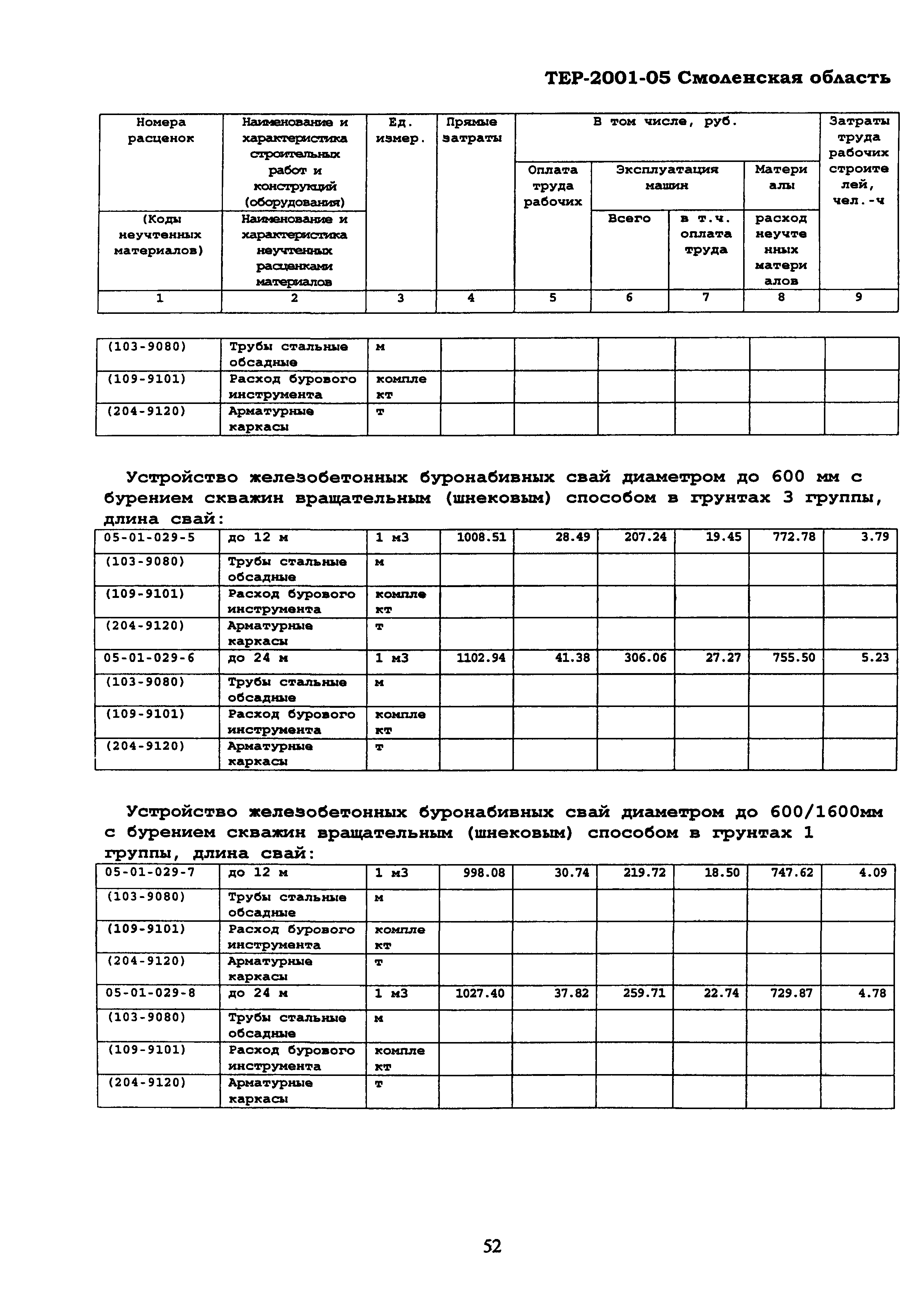 ТЕР Смоленская область 2001-05