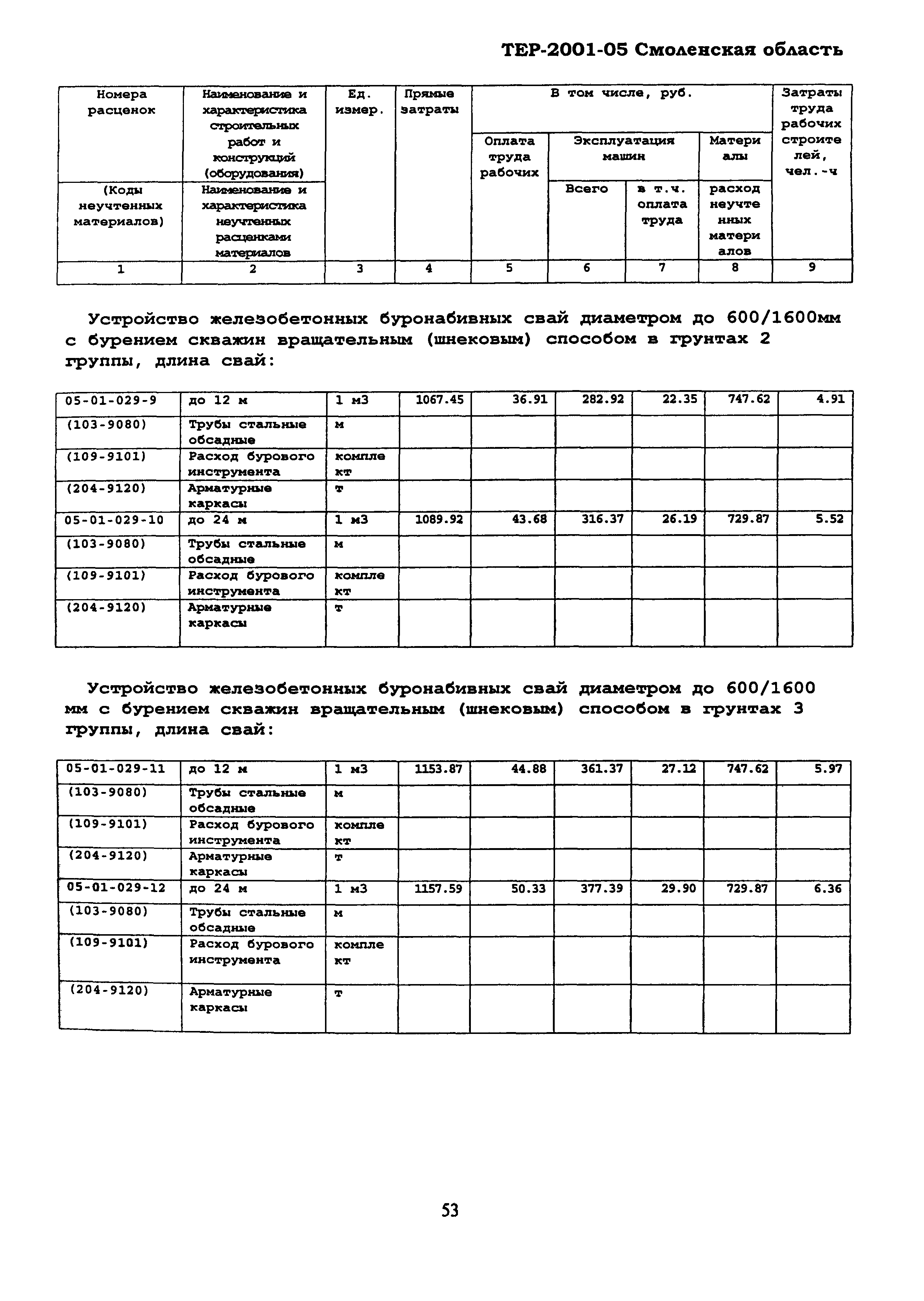 ТЕР Смоленская область 2001-05