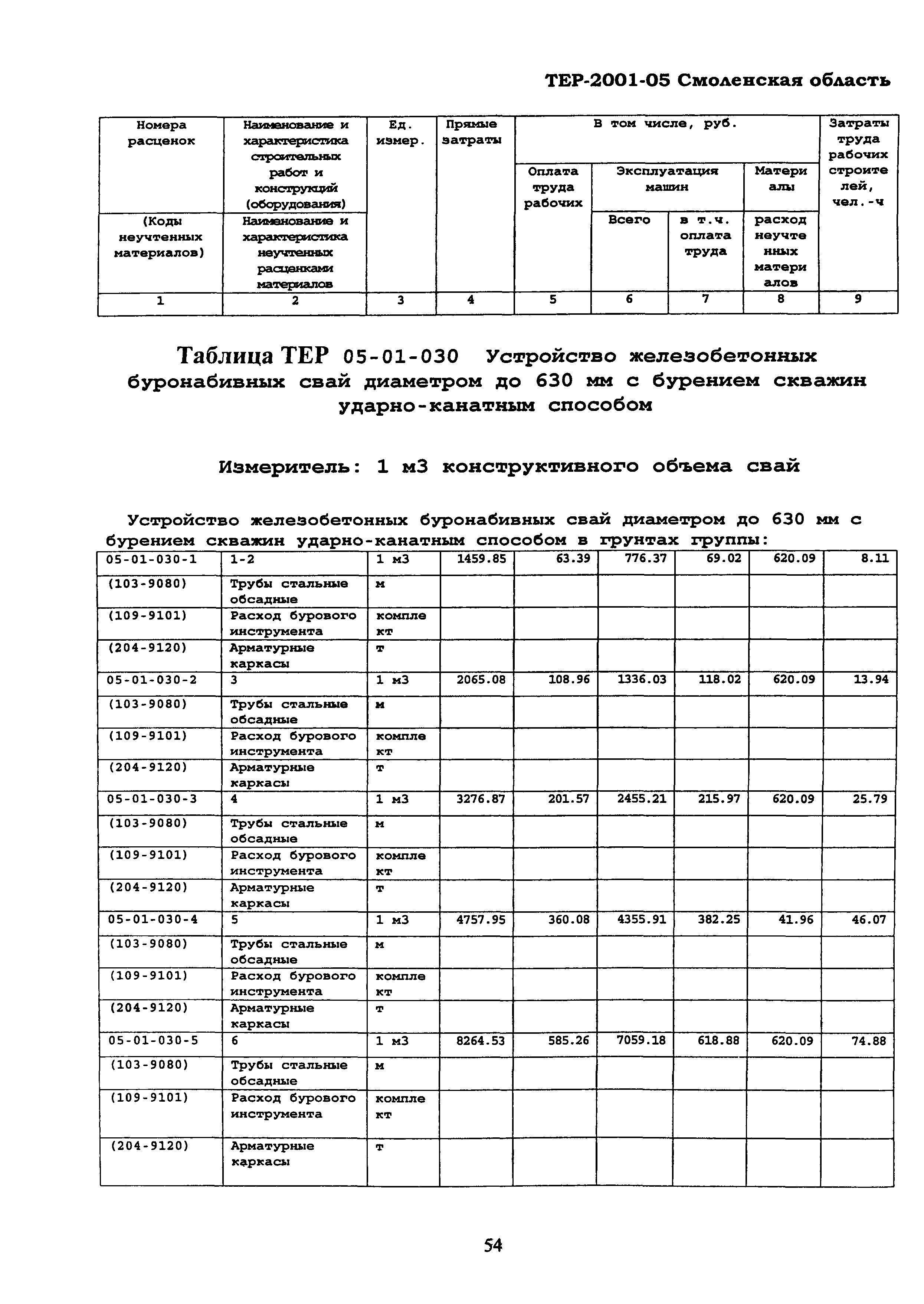 ТЕР Смоленская область 2001-05