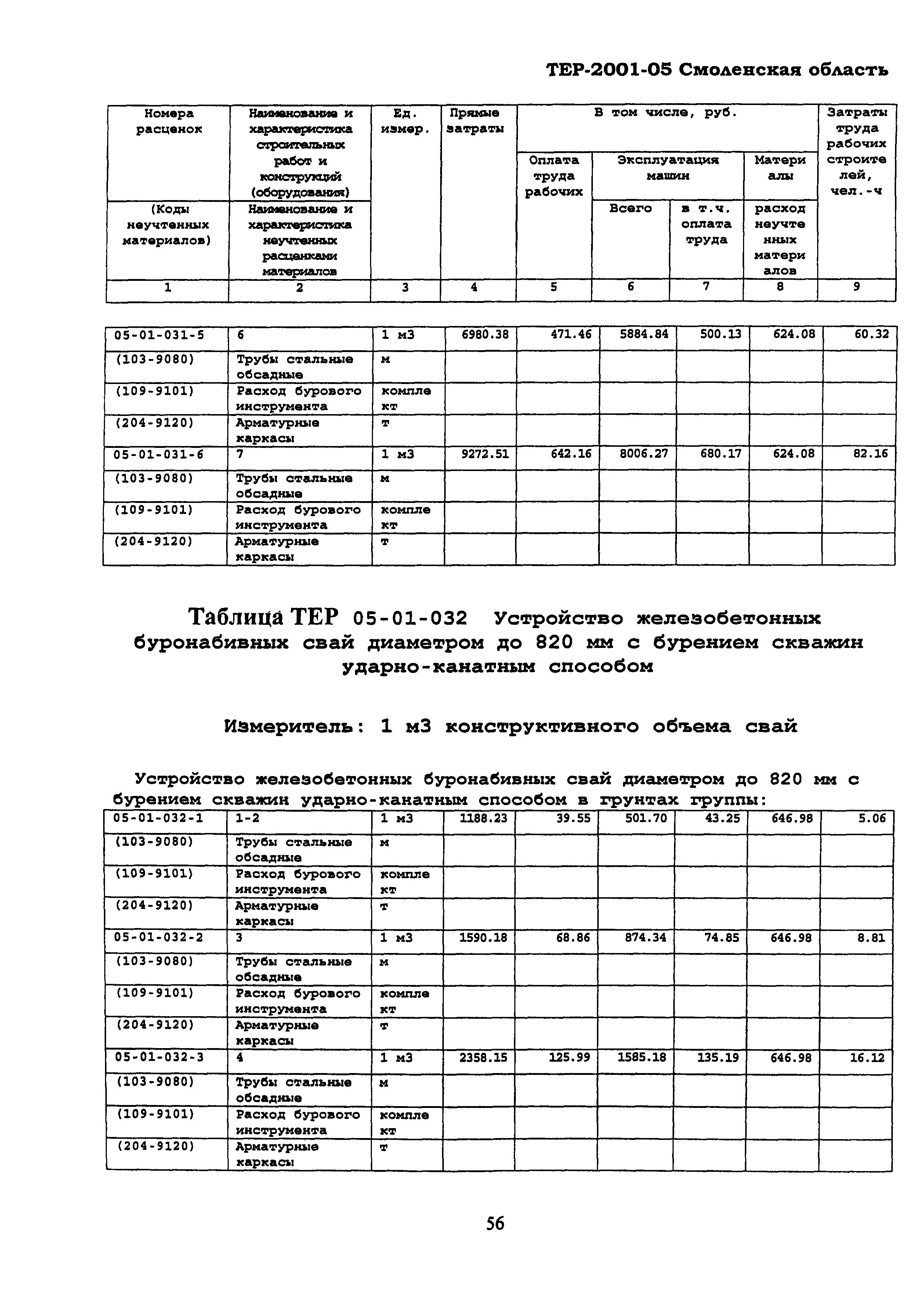 ТЕР Смоленская область 2001-05