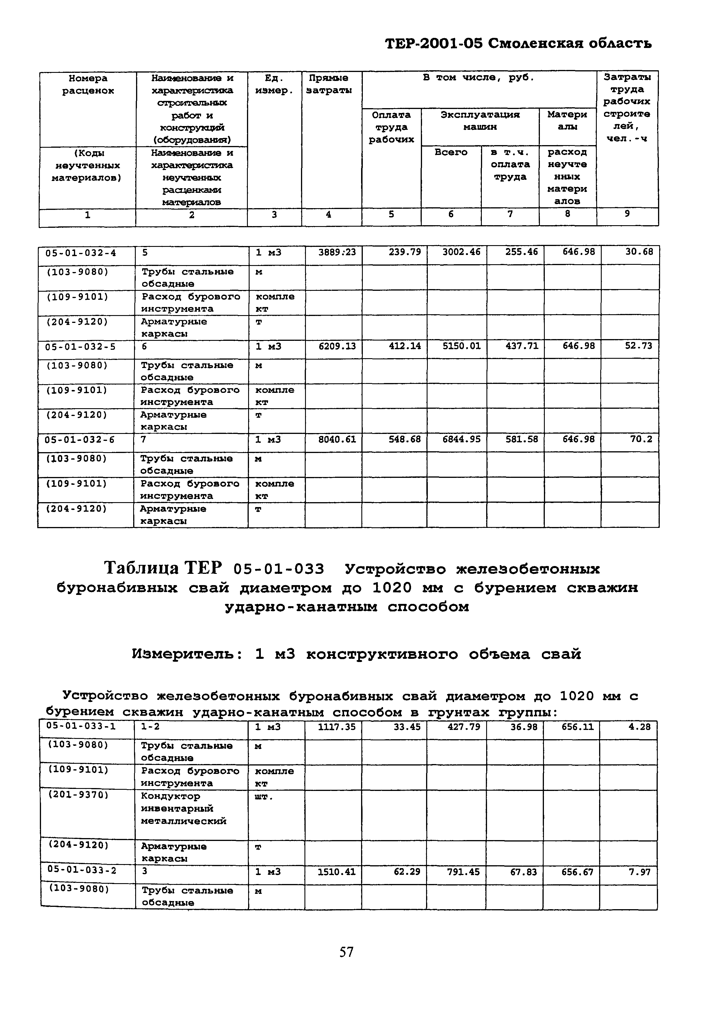 ТЕР Смоленская область 2001-05