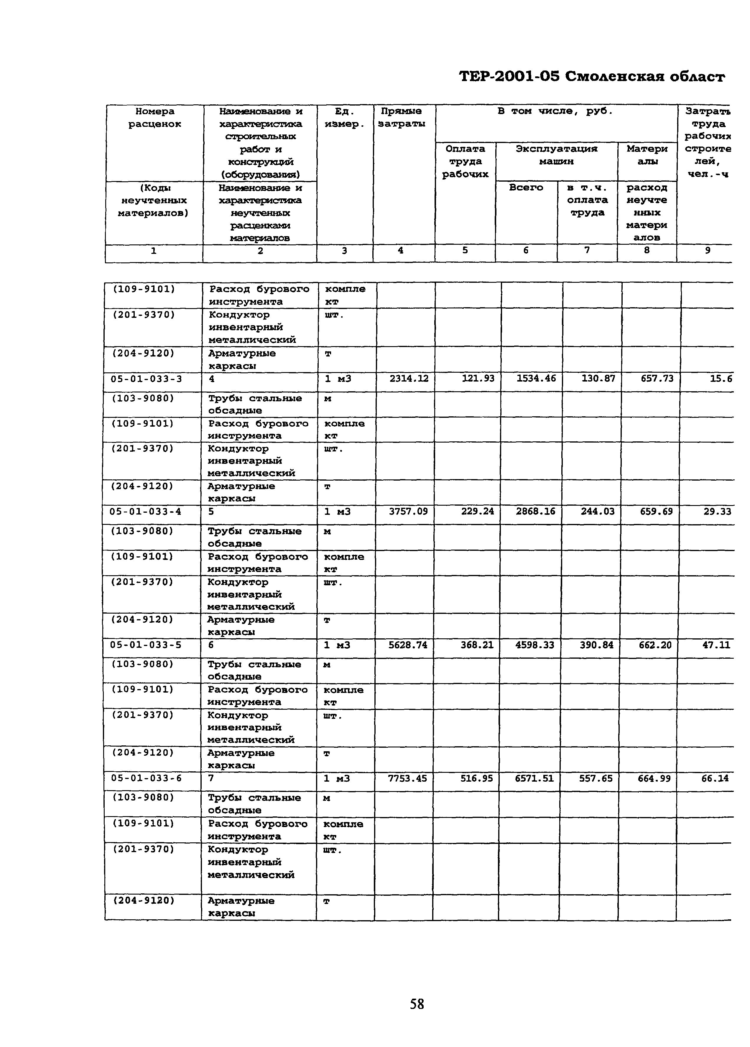 ТЕР Смоленская область 2001-05