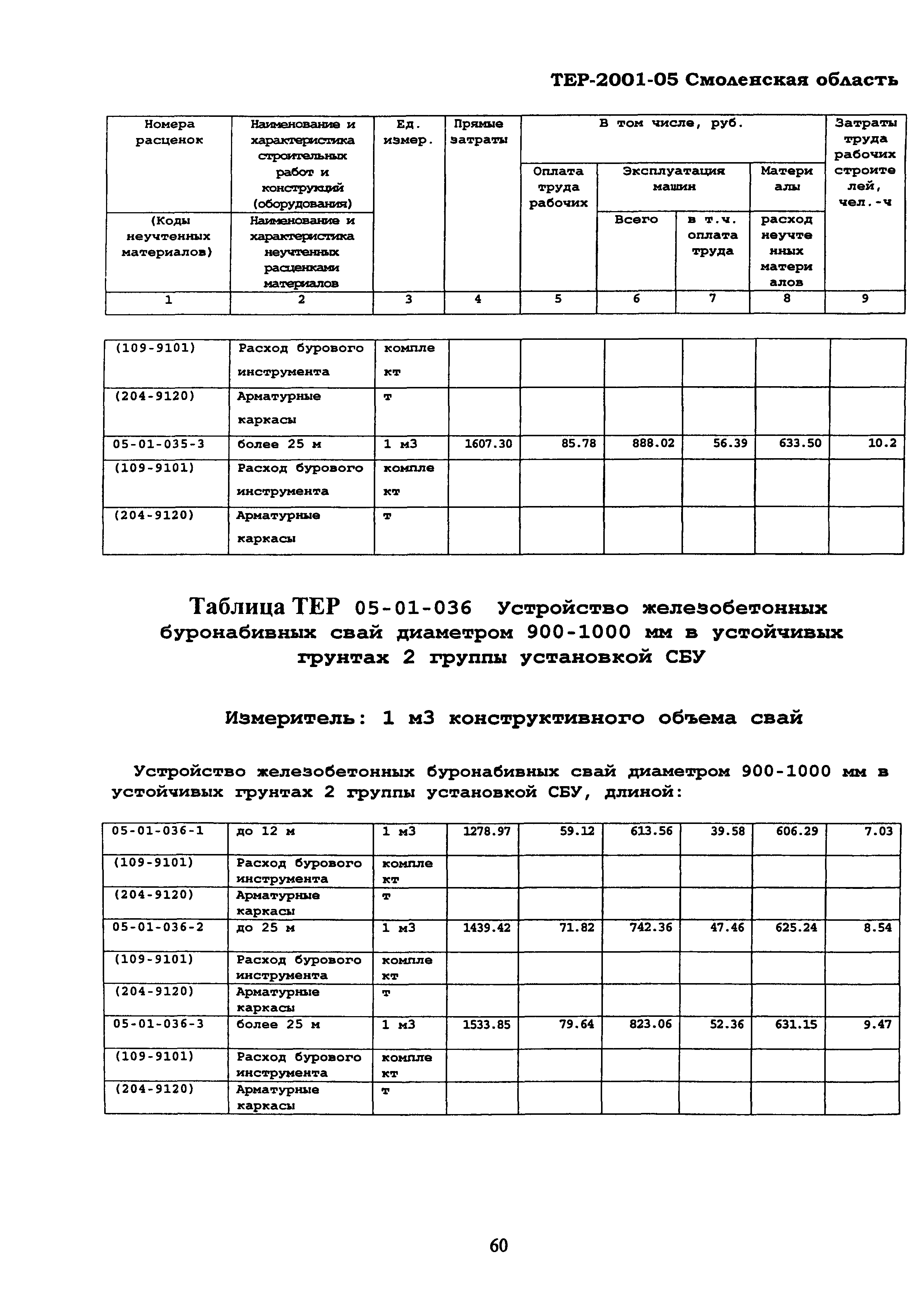 ТЕР Смоленская область 2001-05