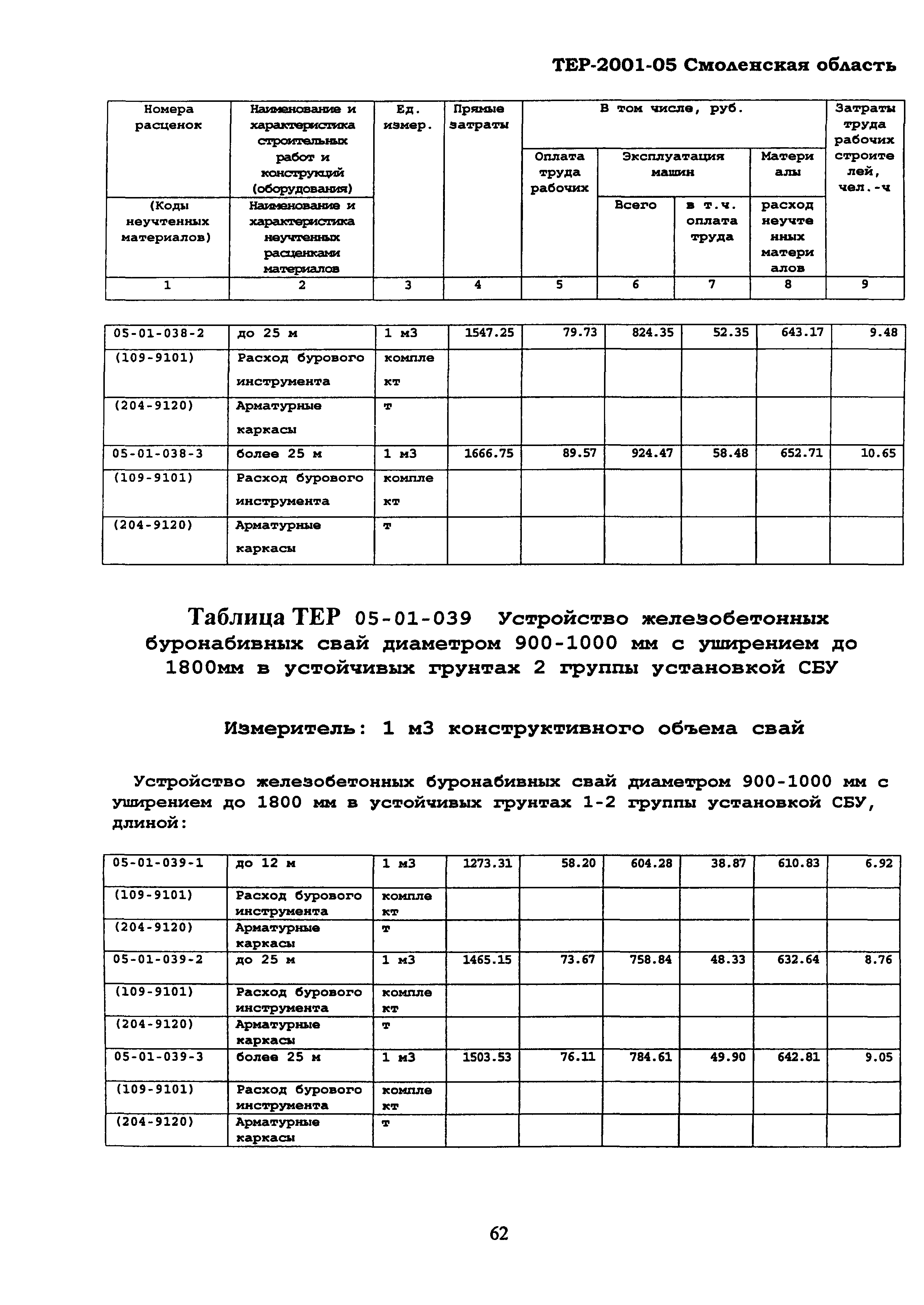 ТЕР Смоленская область 2001-05