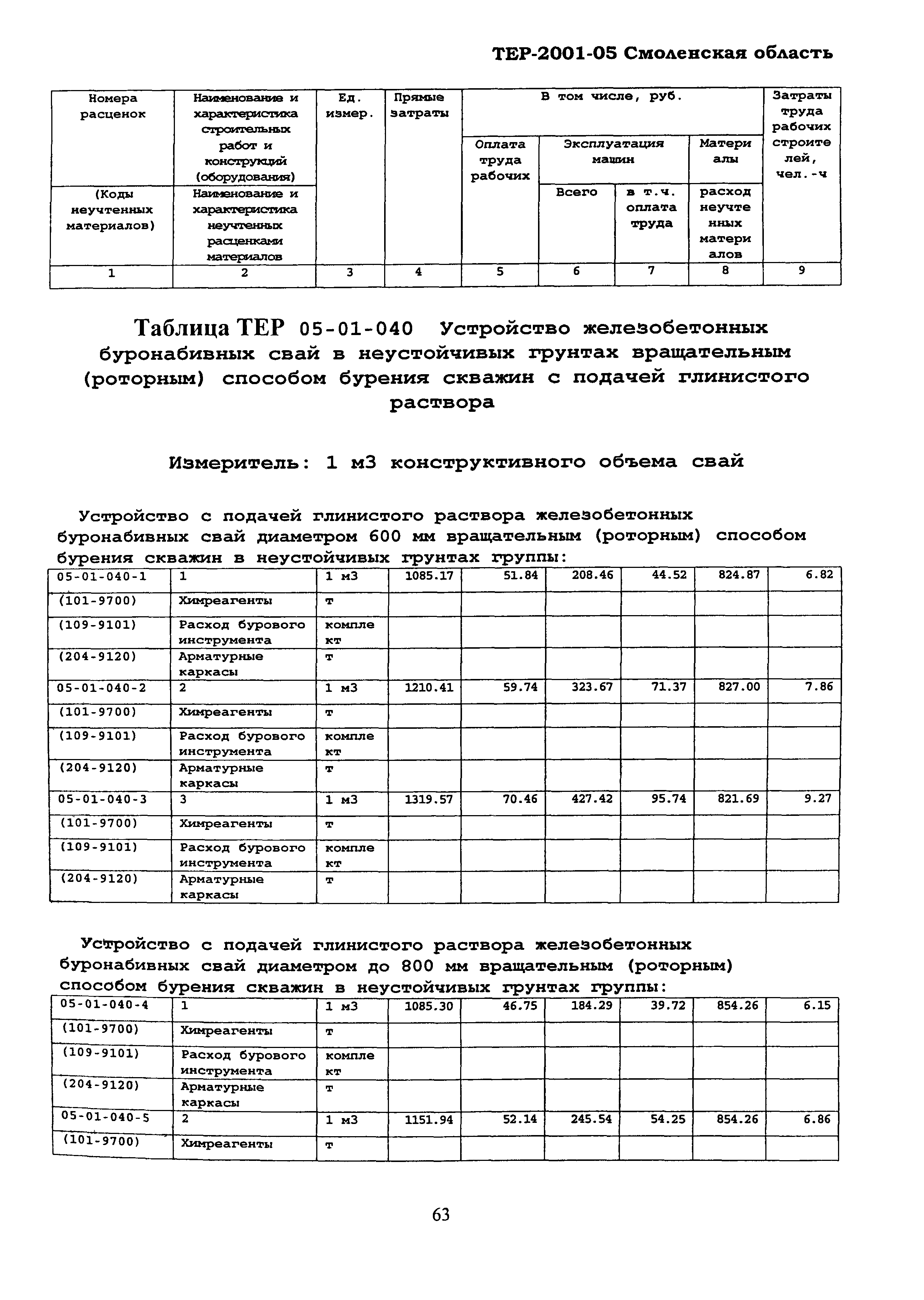 ТЕР Смоленская область 2001-05