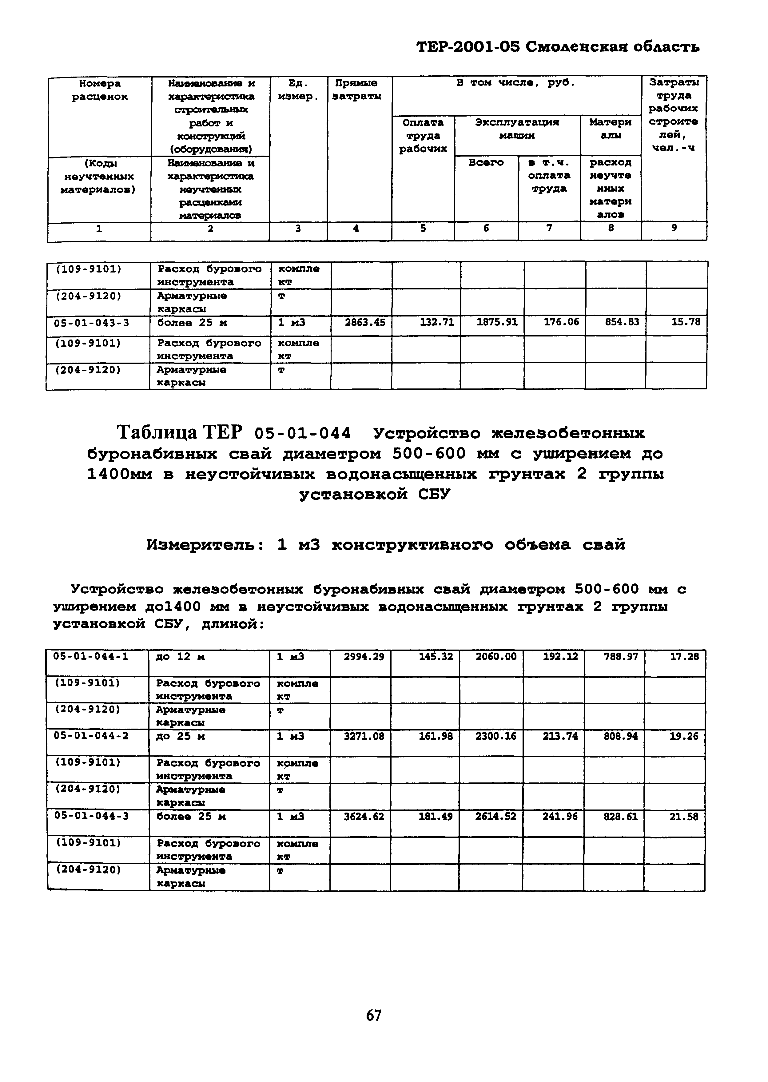 ТЕР Смоленская область 2001-05