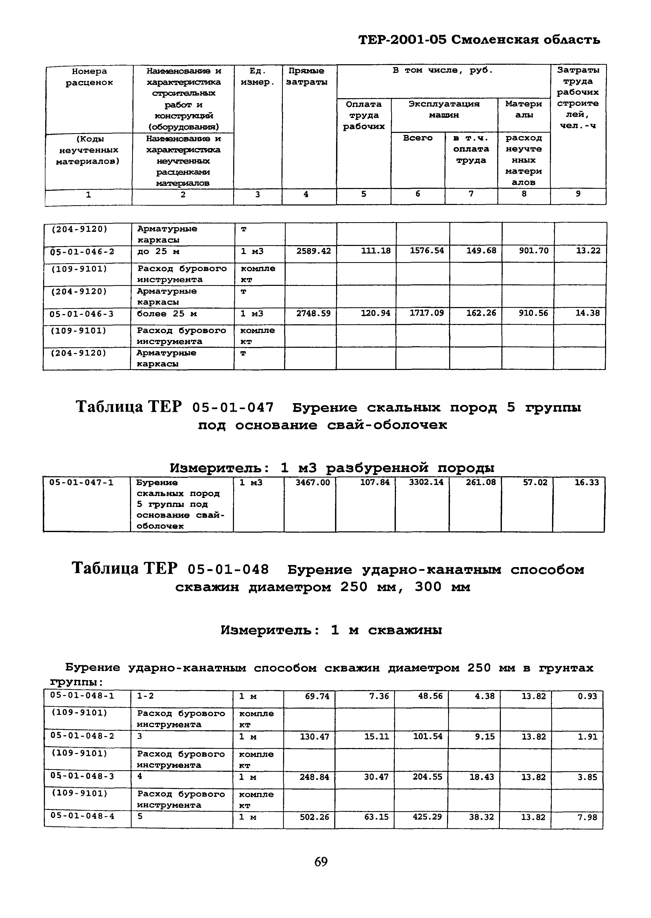 ТЕР Смоленская область 2001-05