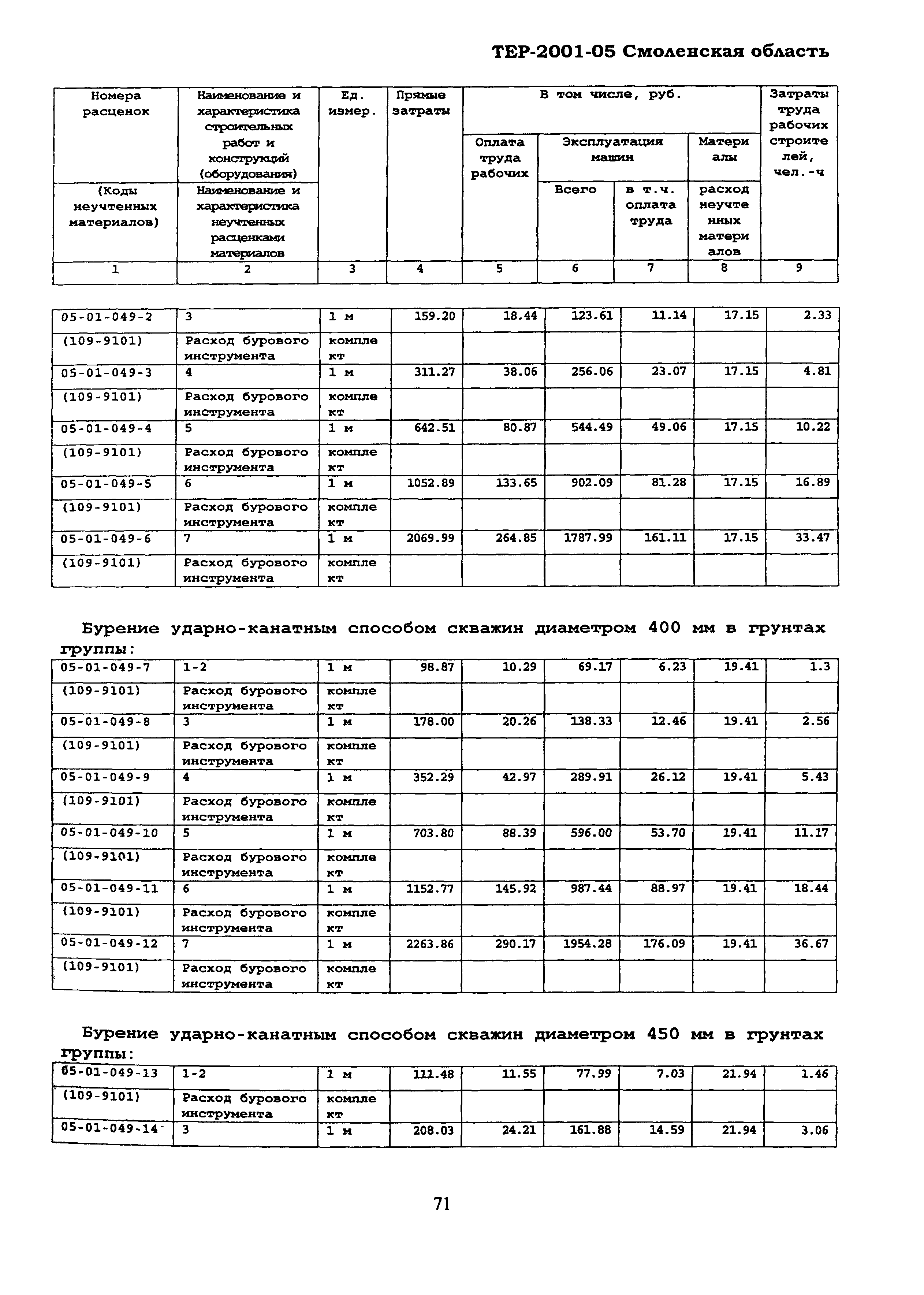 ТЕР Смоленская область 2001-05