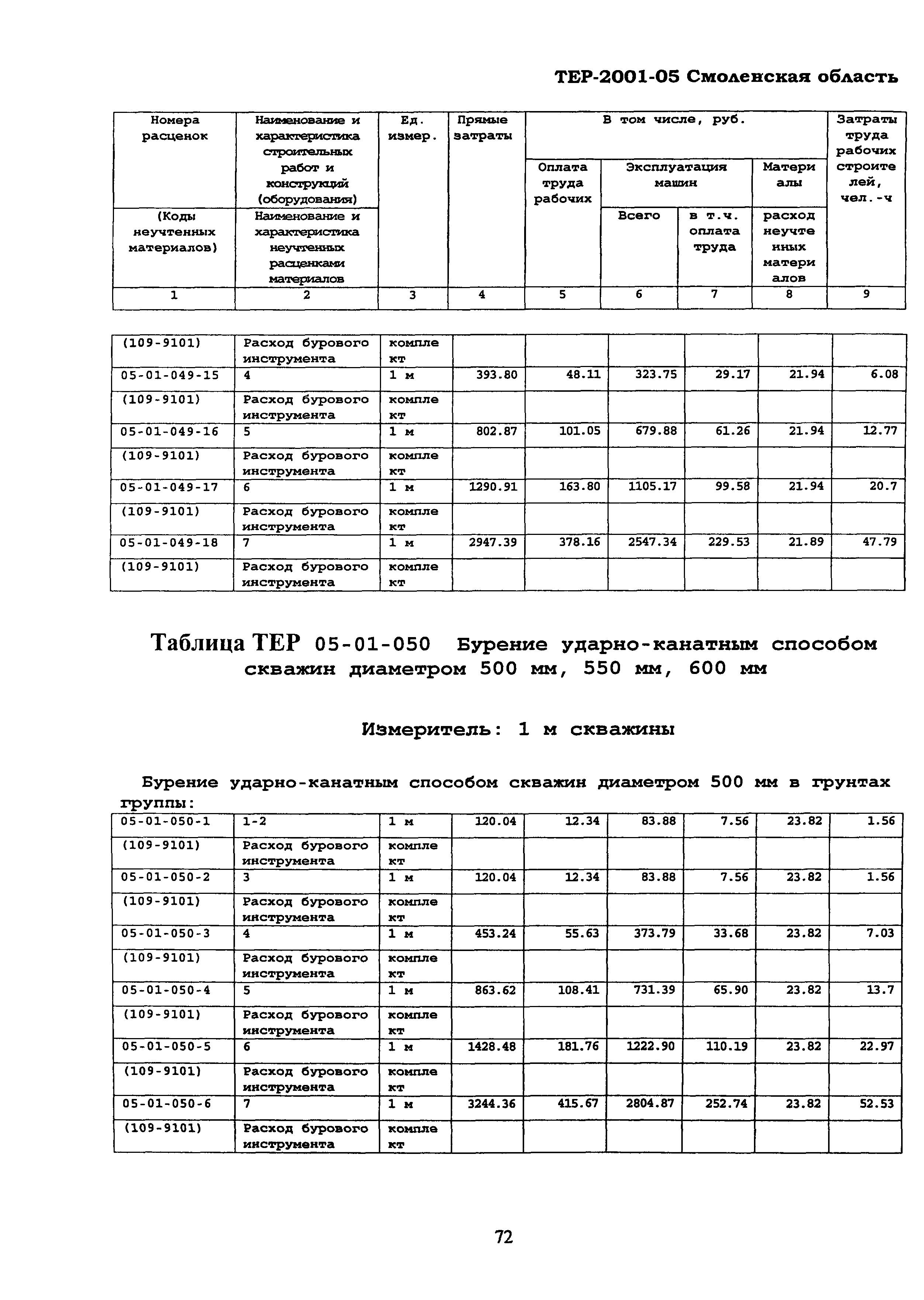 ТЕР Смоленская область 2001-05