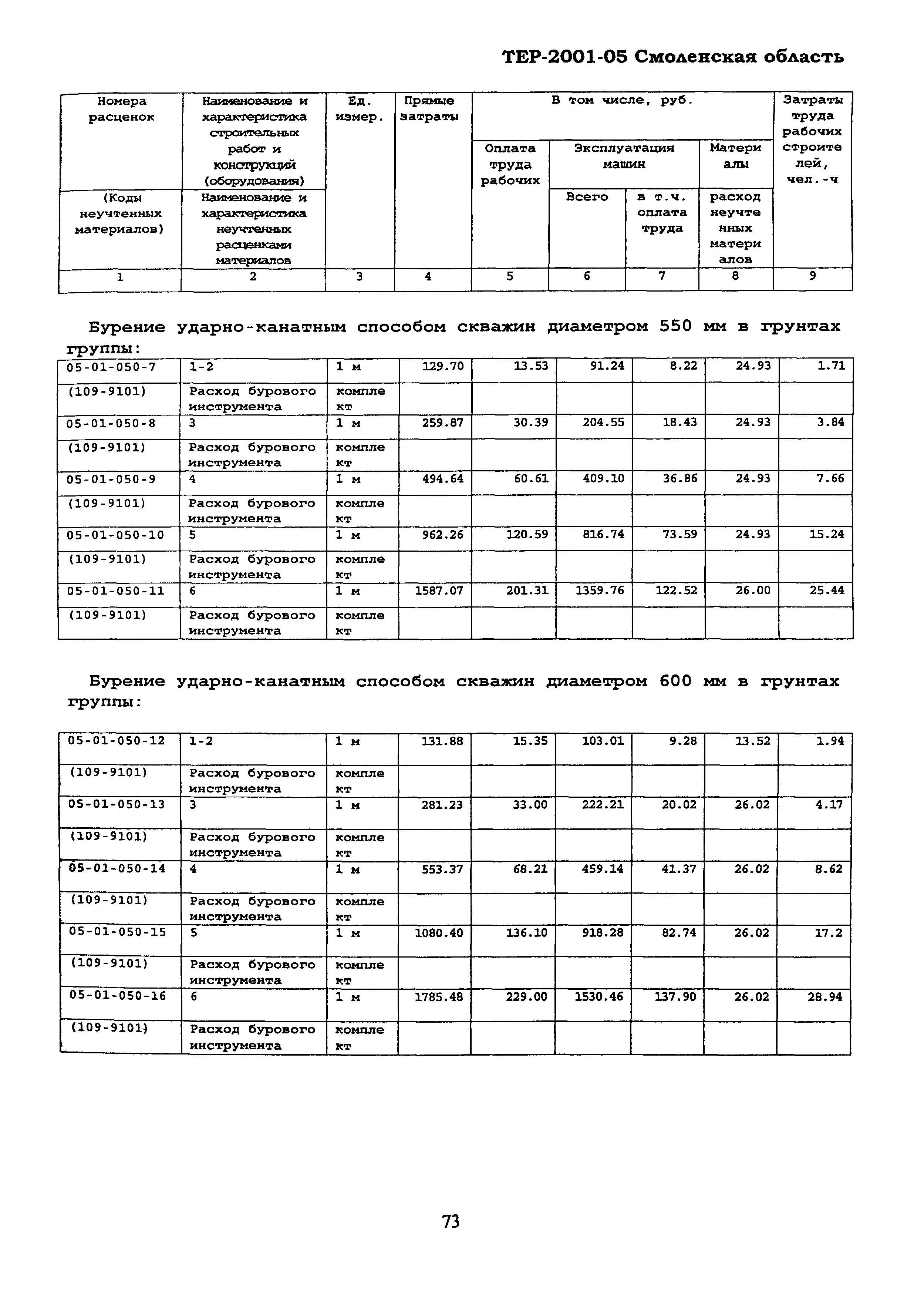 ТЕР Смоленская область 2001-05