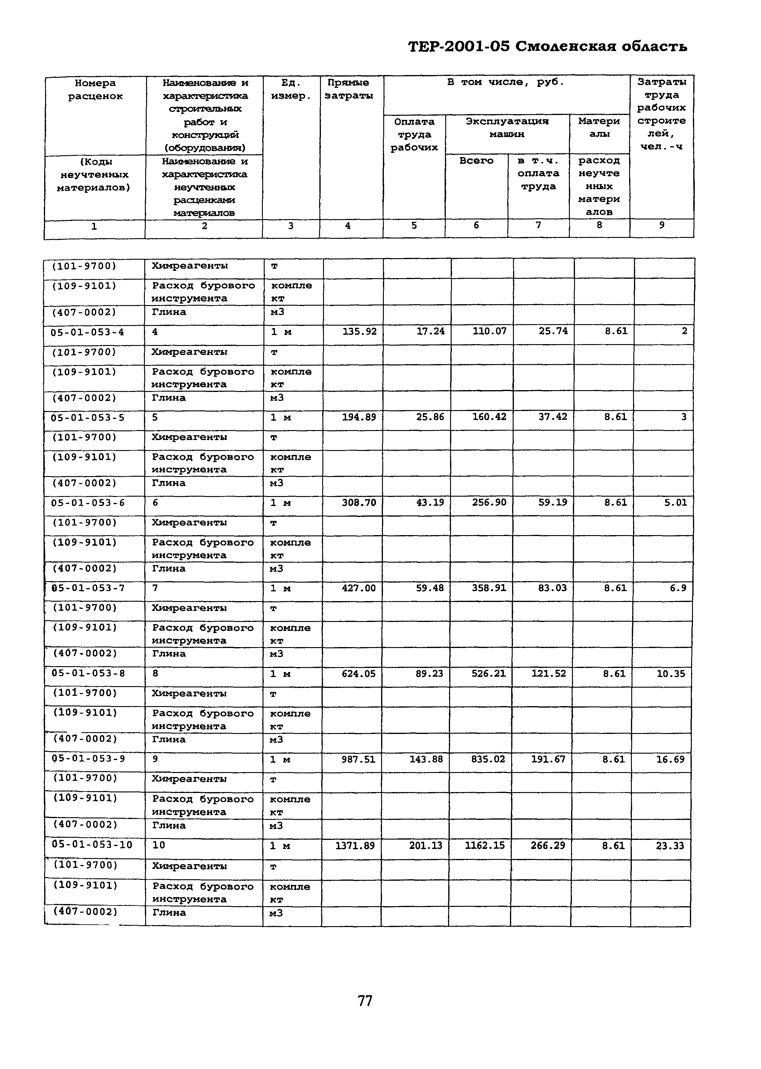 ТЕР Смоленская область 2001-05