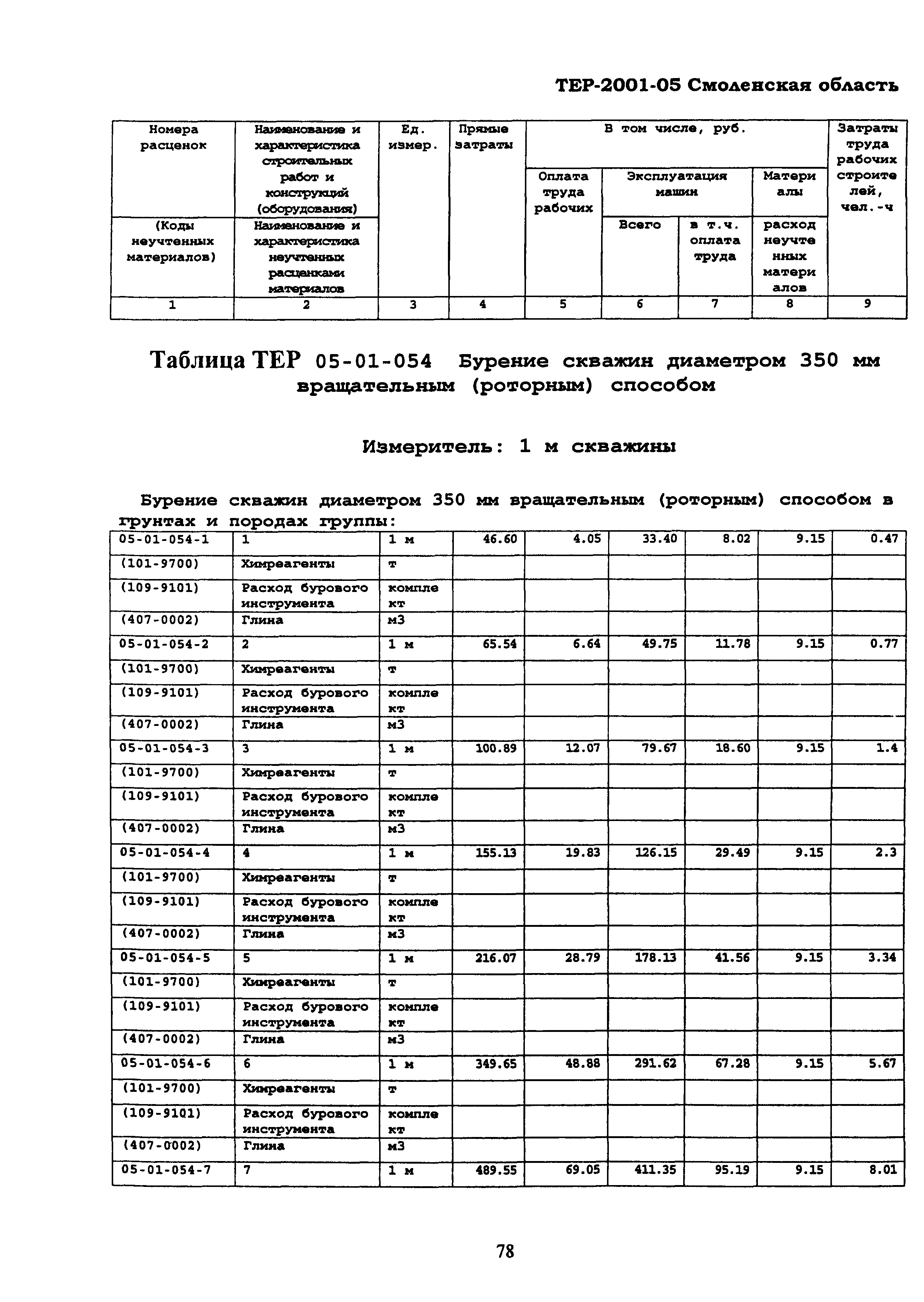 ТЕР Смоленская область 2001-05