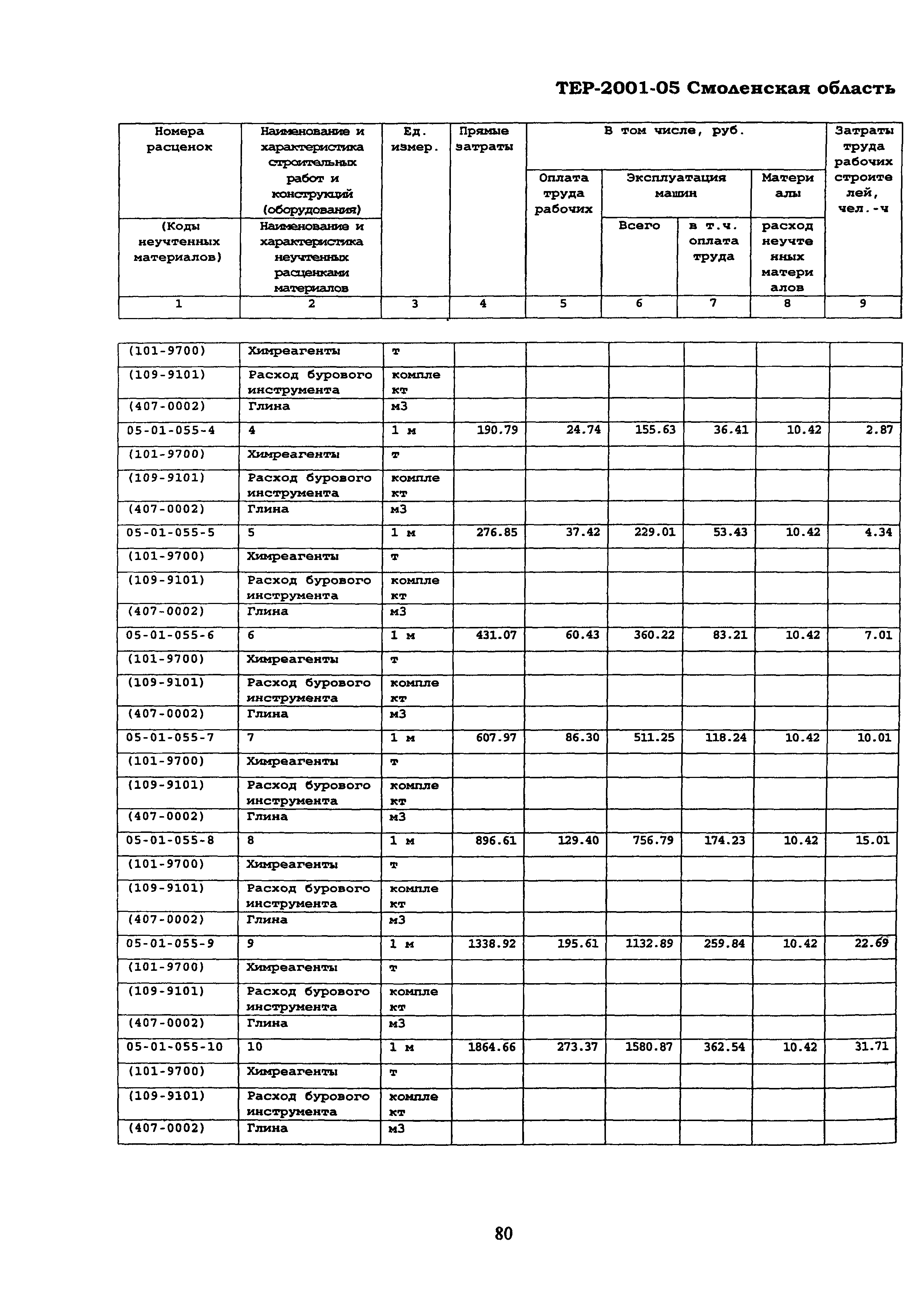 ТЕР Смоленская область 2001-05