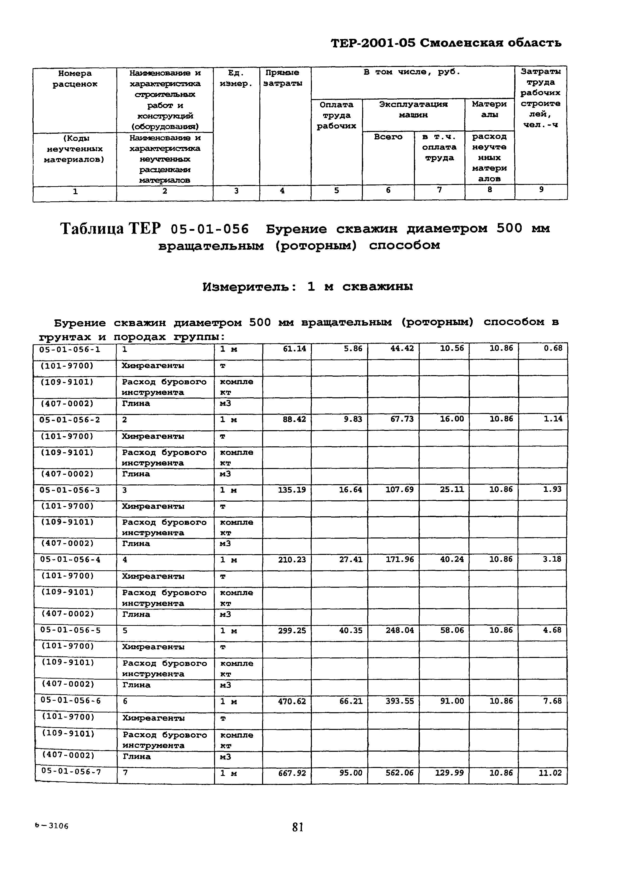 ТЕР Смоленская область 2001-05