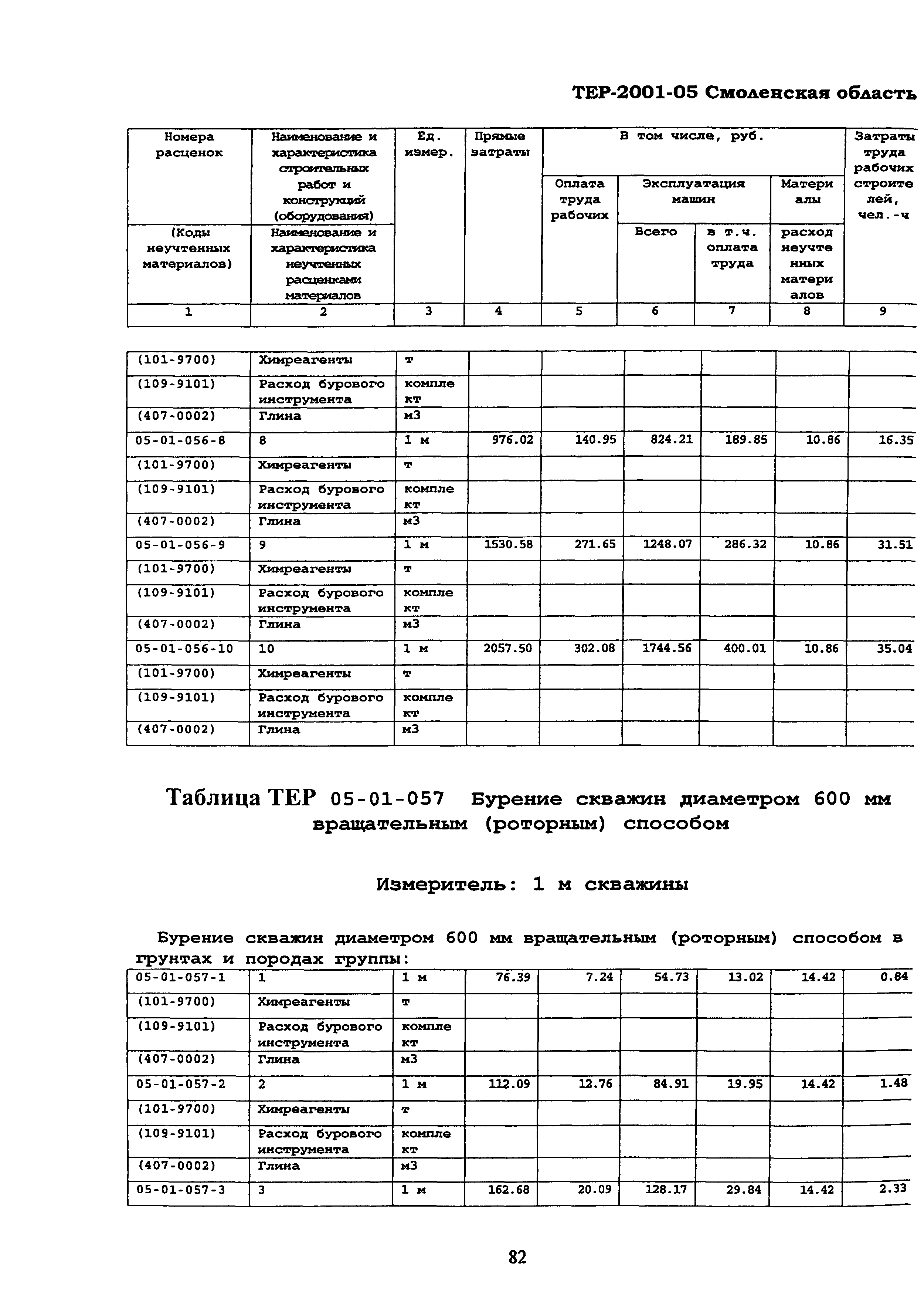 ТЕР Смоленская область 2001-05