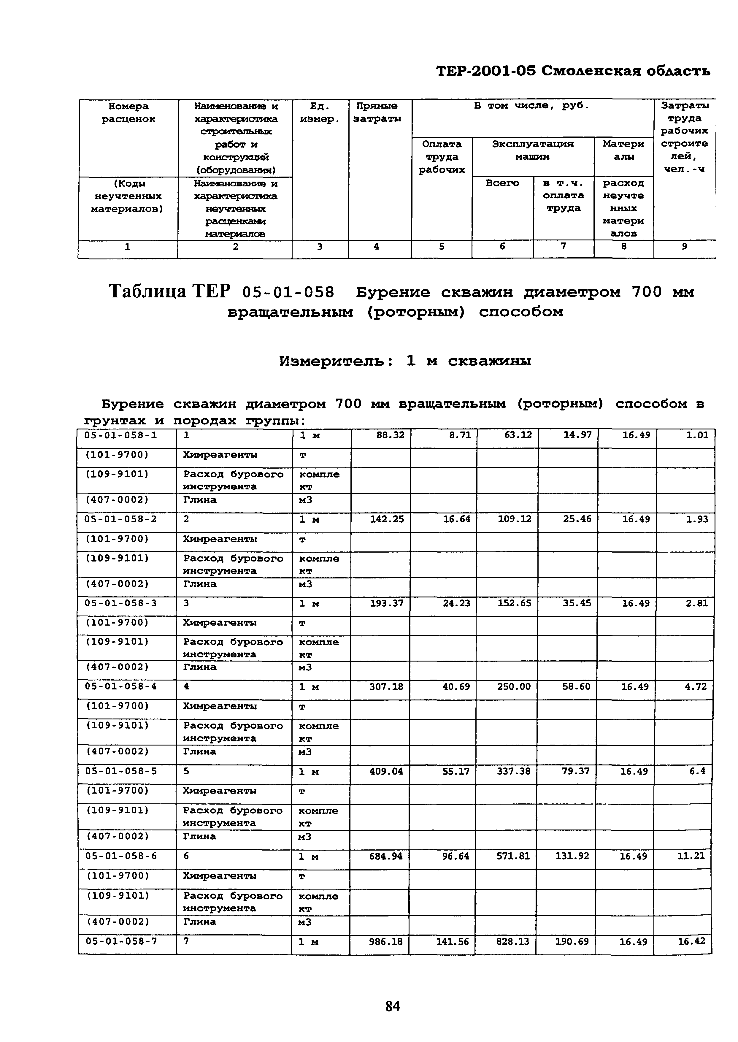 ТЕР Смоленская область 2001-05