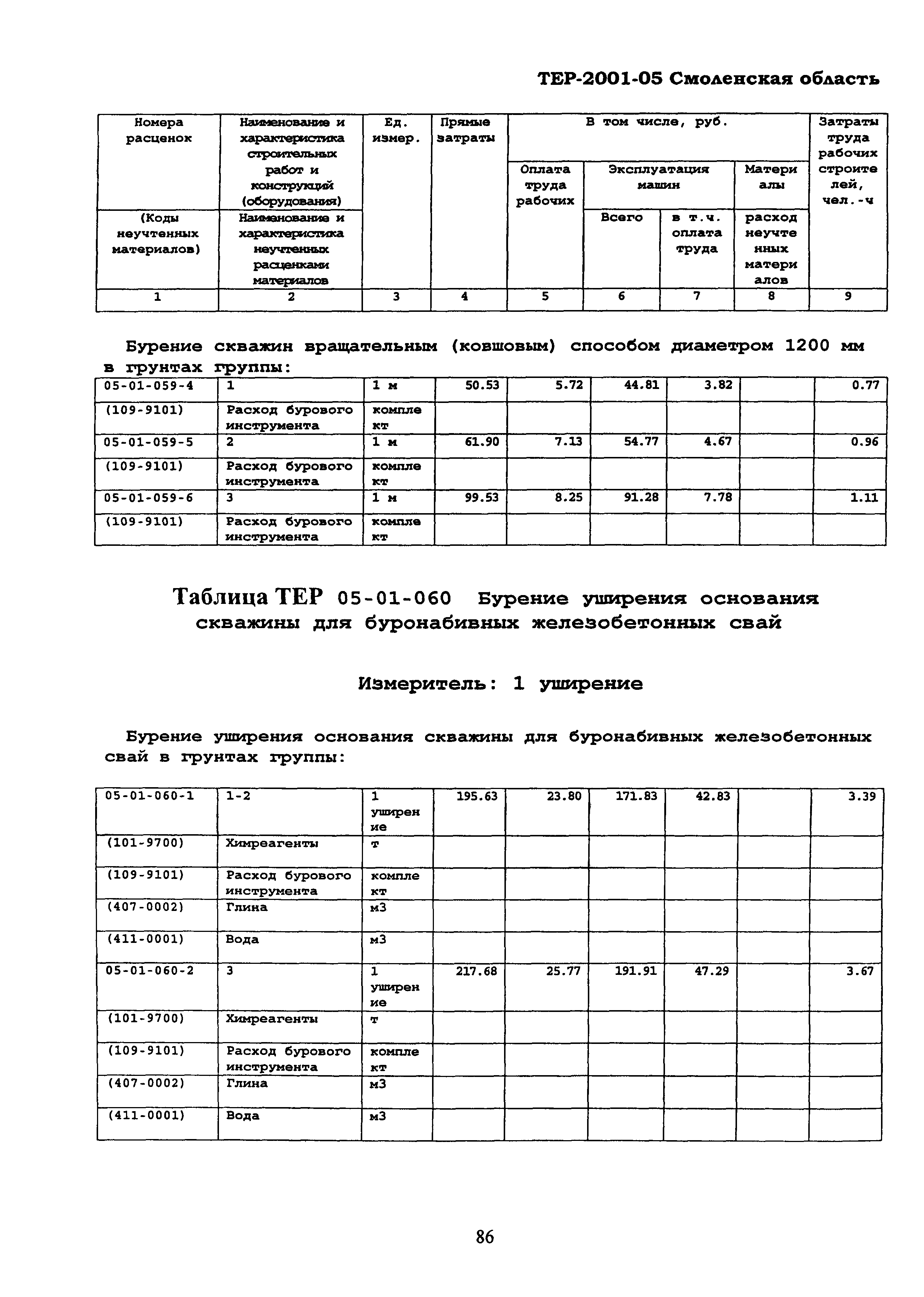 ТЕР Смоленская область 2001-05