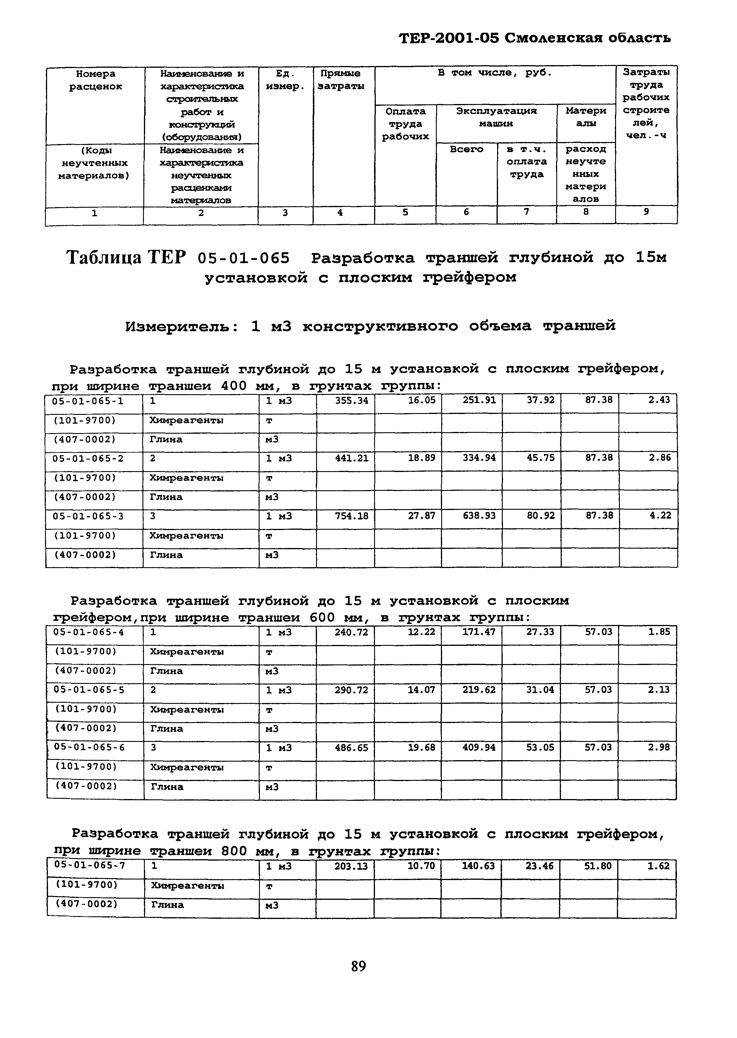 ТЕР Смоленская область 2001-05