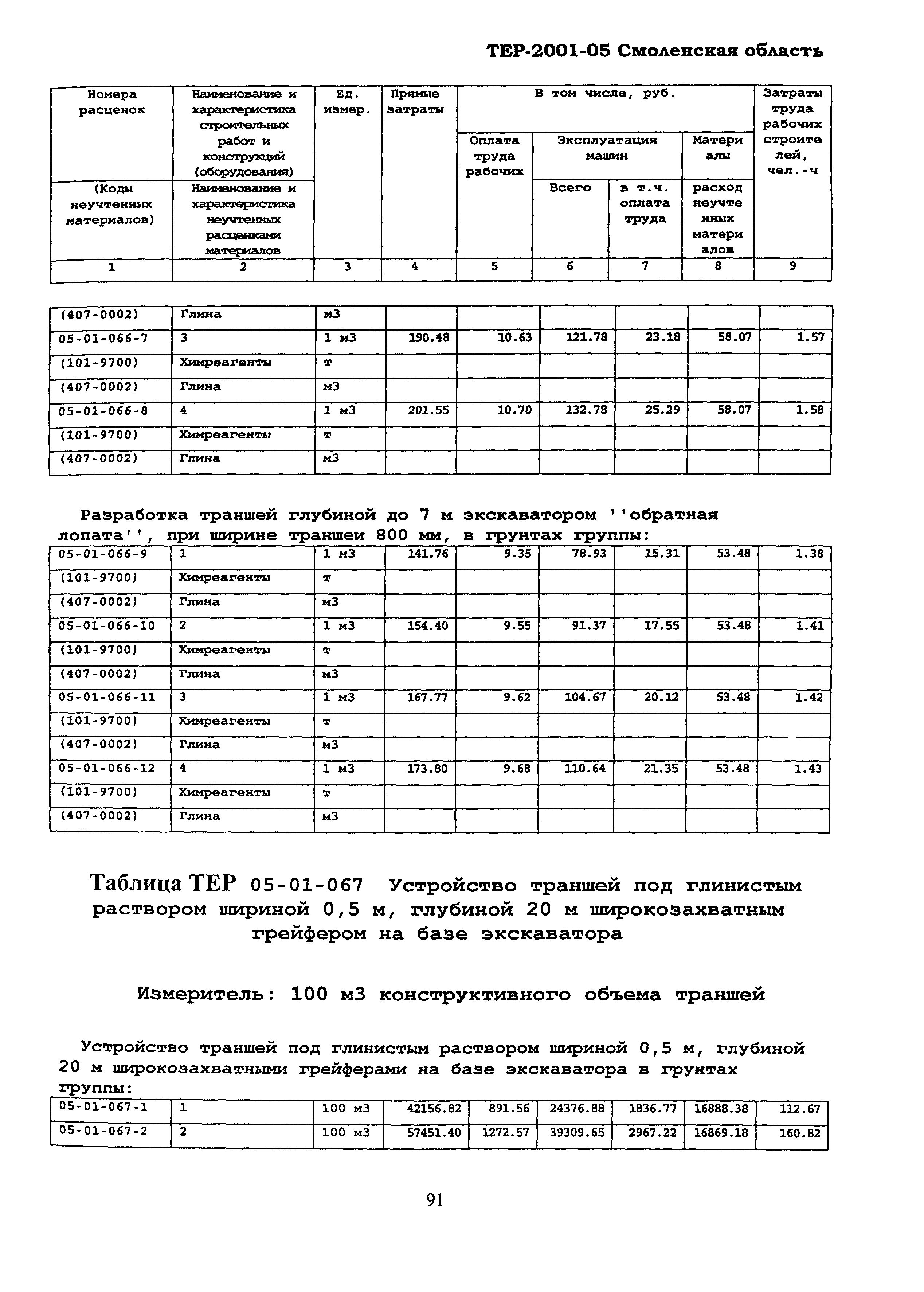 ТЕР Смоленская область 2001-05