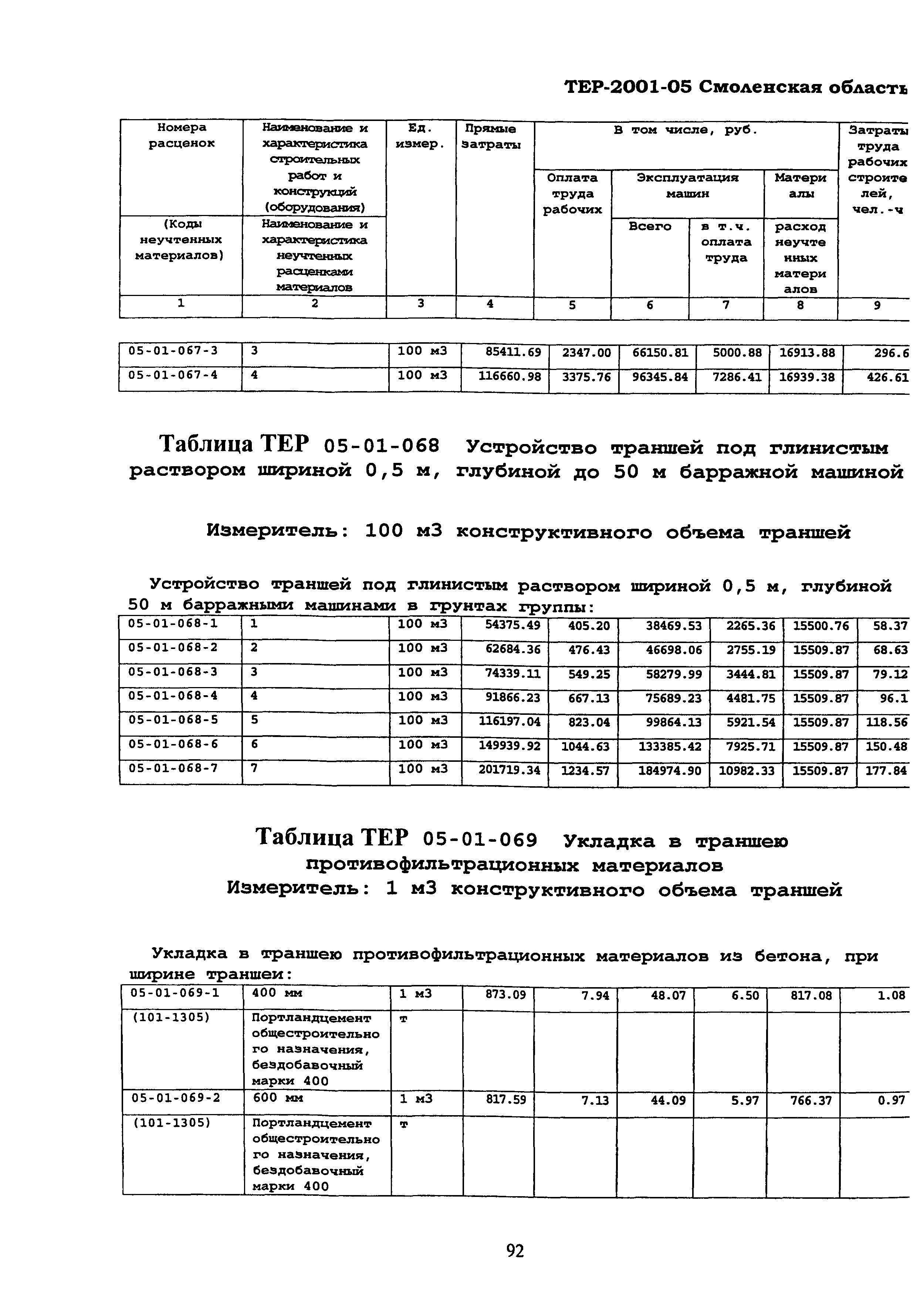 ТЕР Смоленская область 2001-05