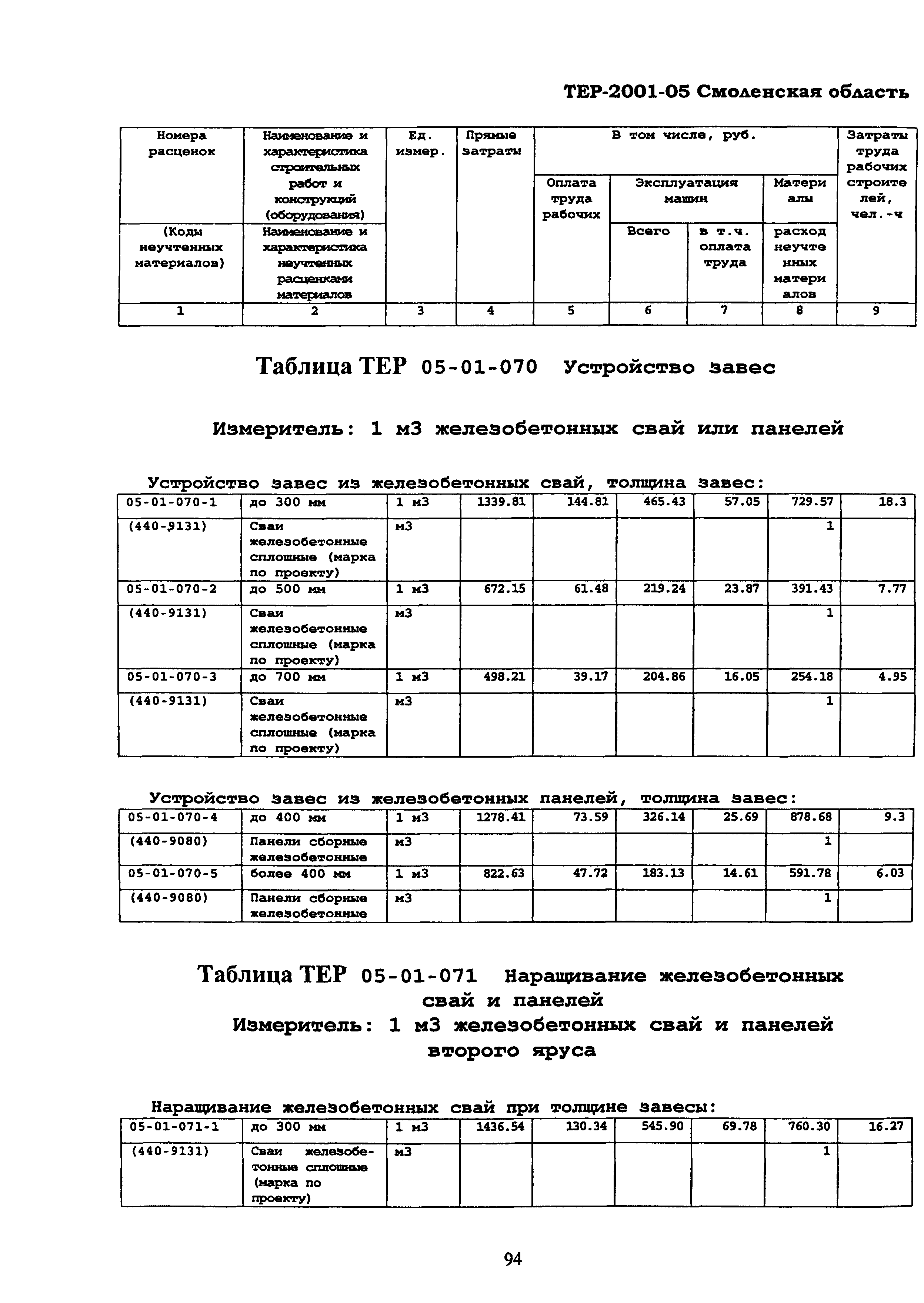 ТЕР Смоленская область 2001-05