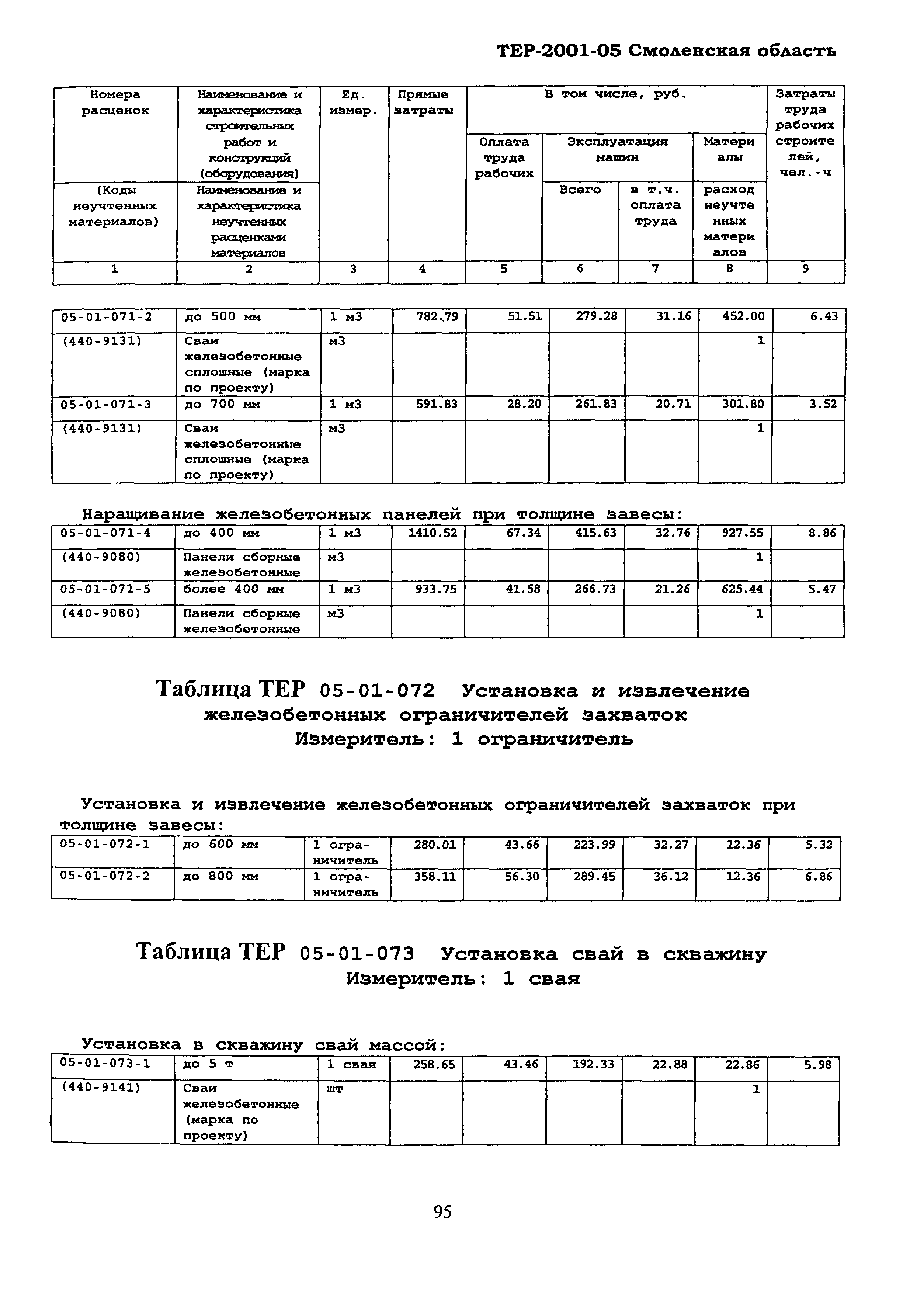 ТЕР Смоленская область 2001-05