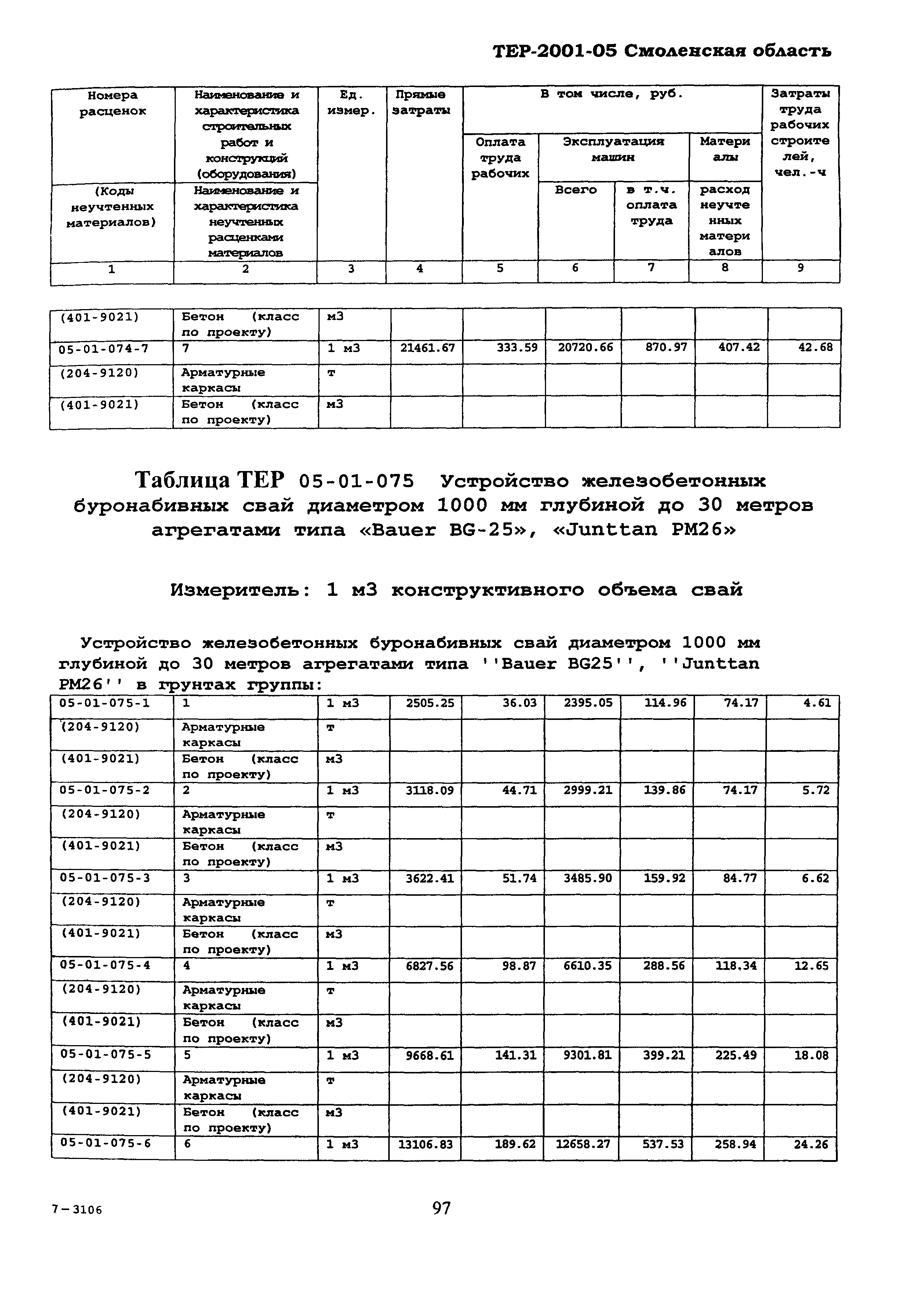 ТЕР Смоленская область 2001-05