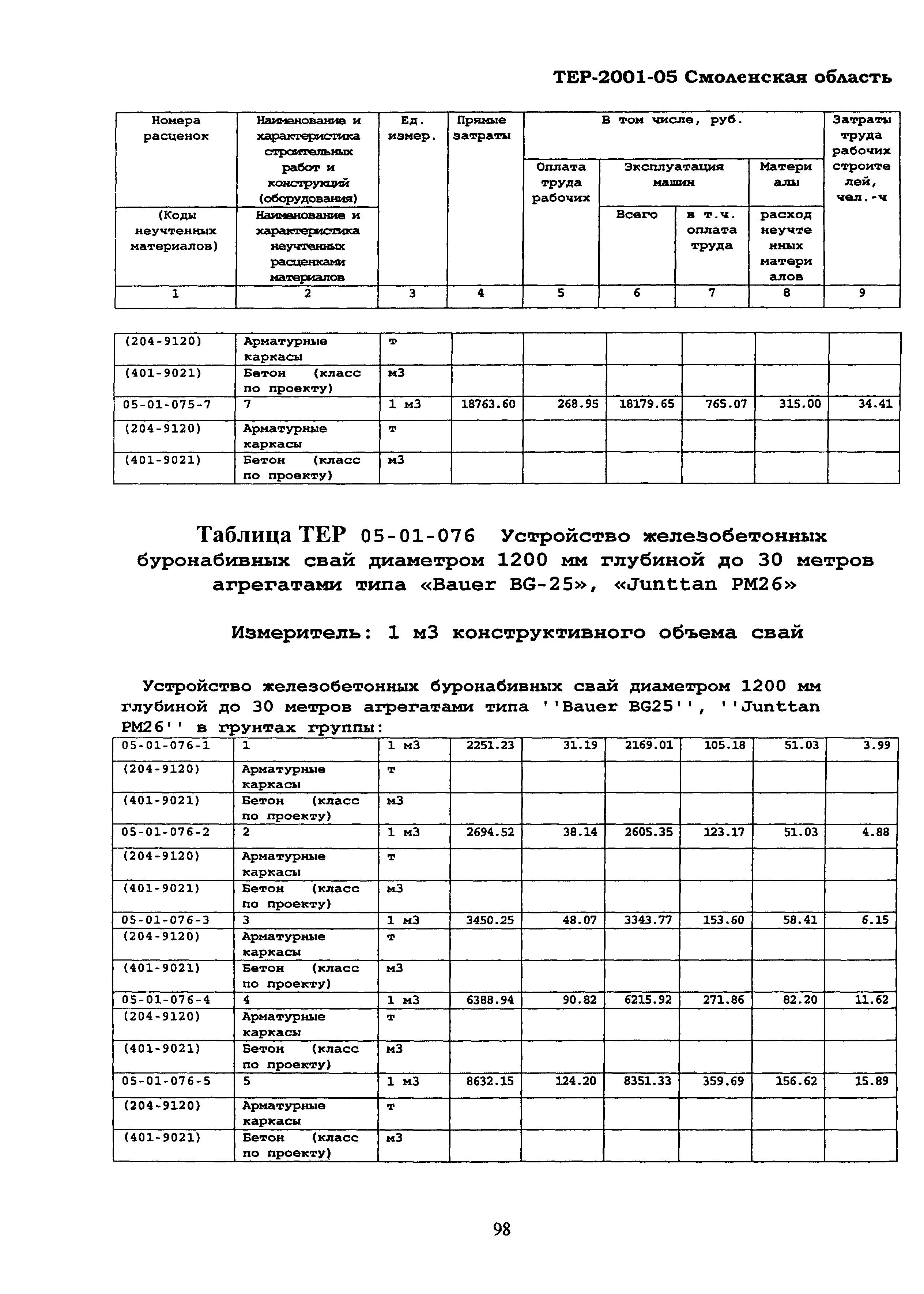 ТЕР Смоленская область 2001-05