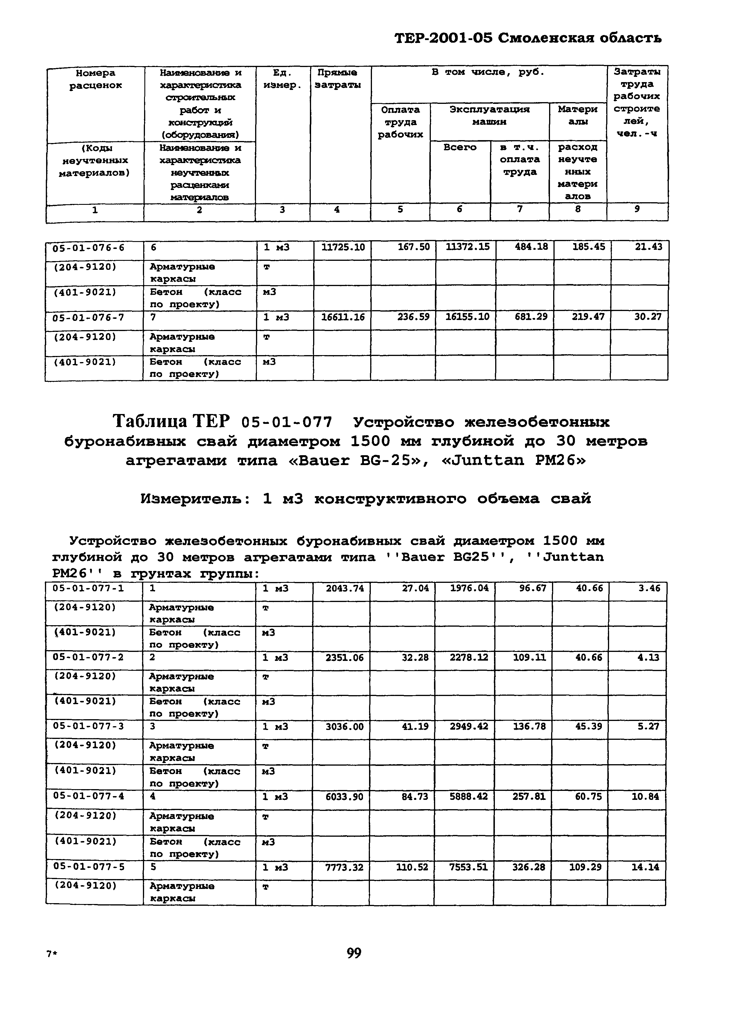 ТЕР Смоленская область 2001-05