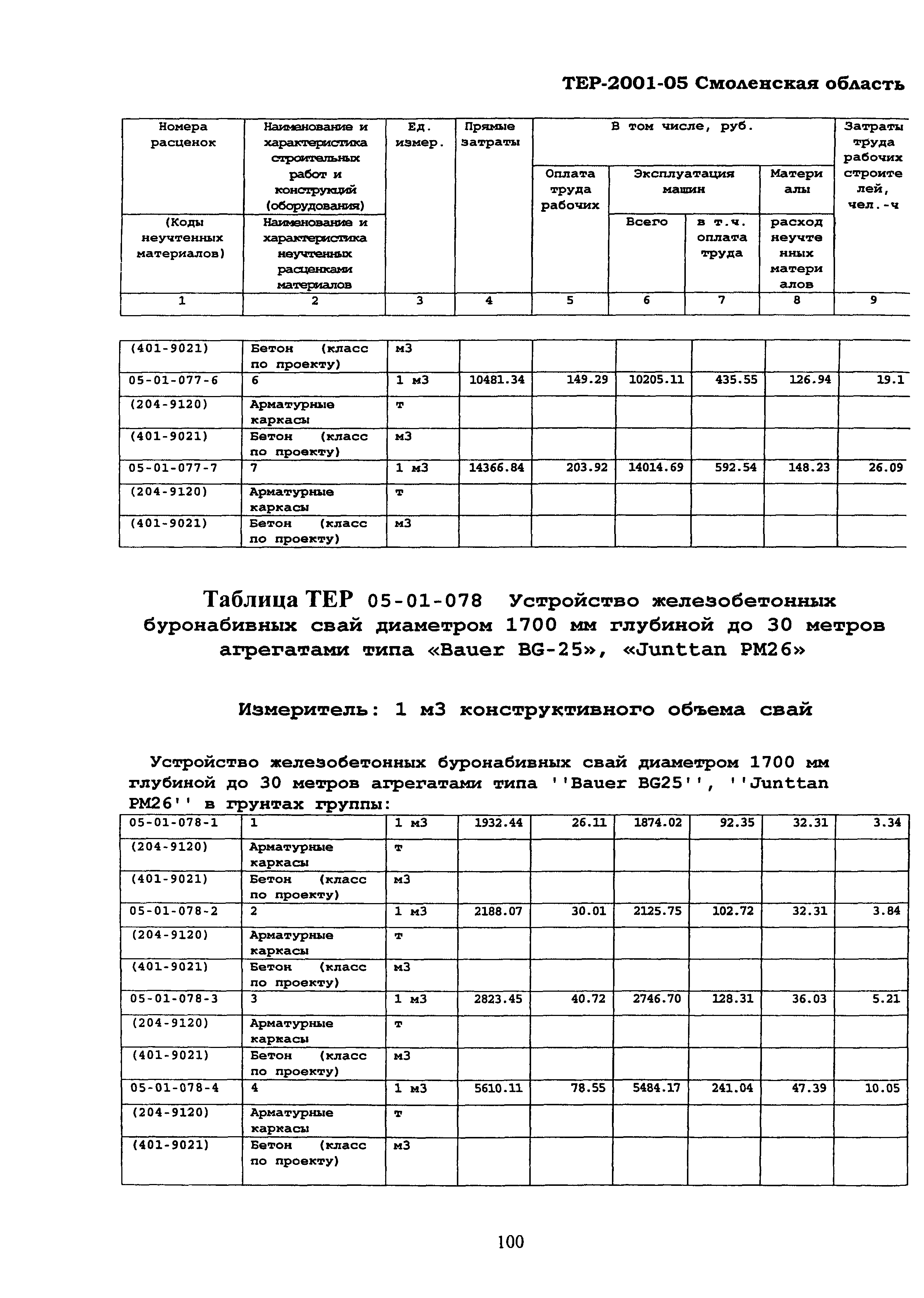 ТЕР Смоленская область 2001-05