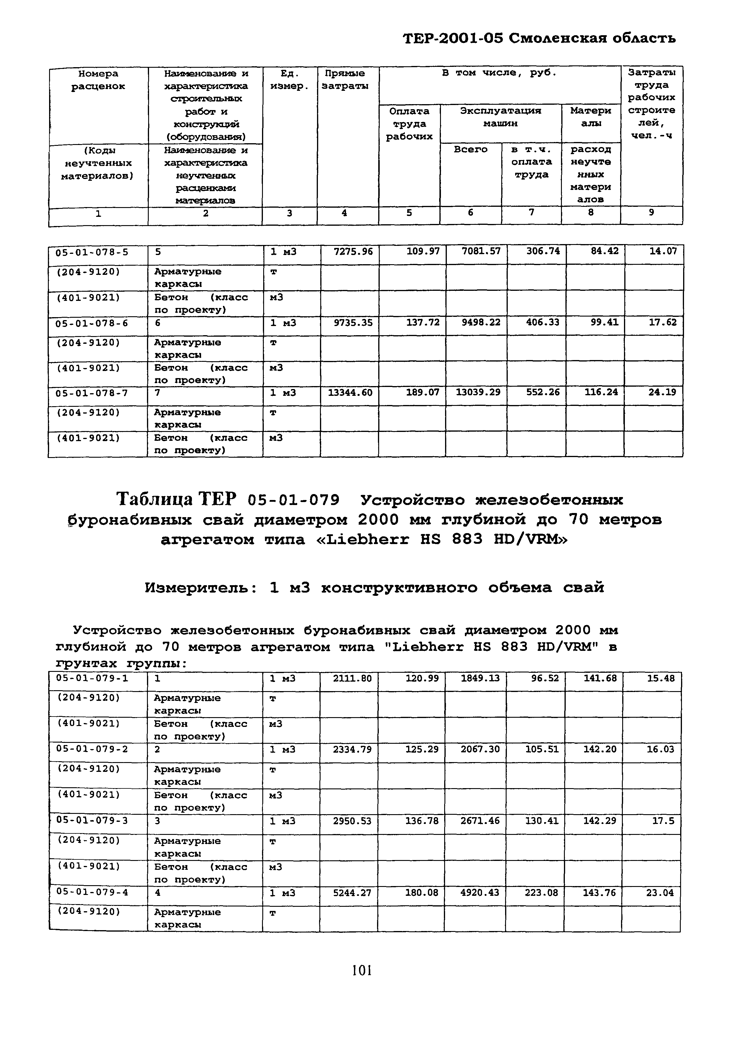 ТЕР Смоленская область 2001-05