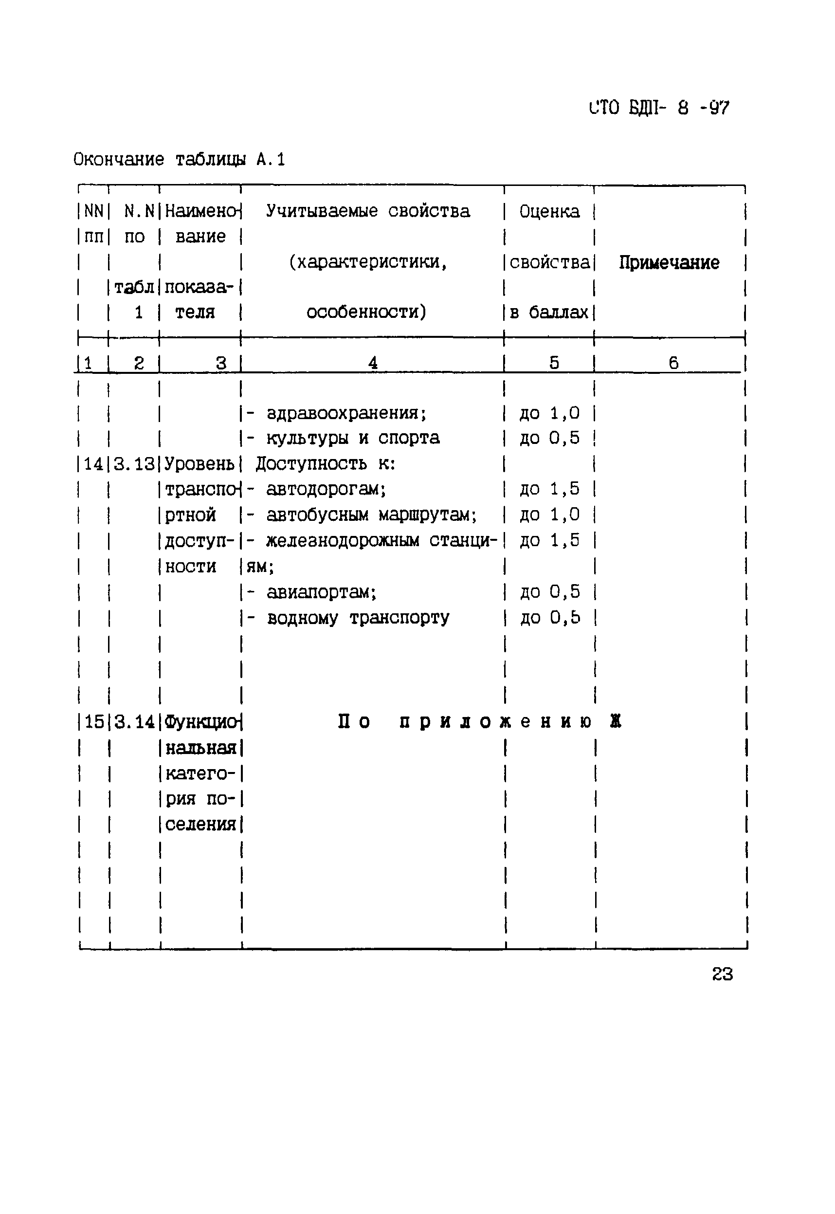 СТО БДП 8-97