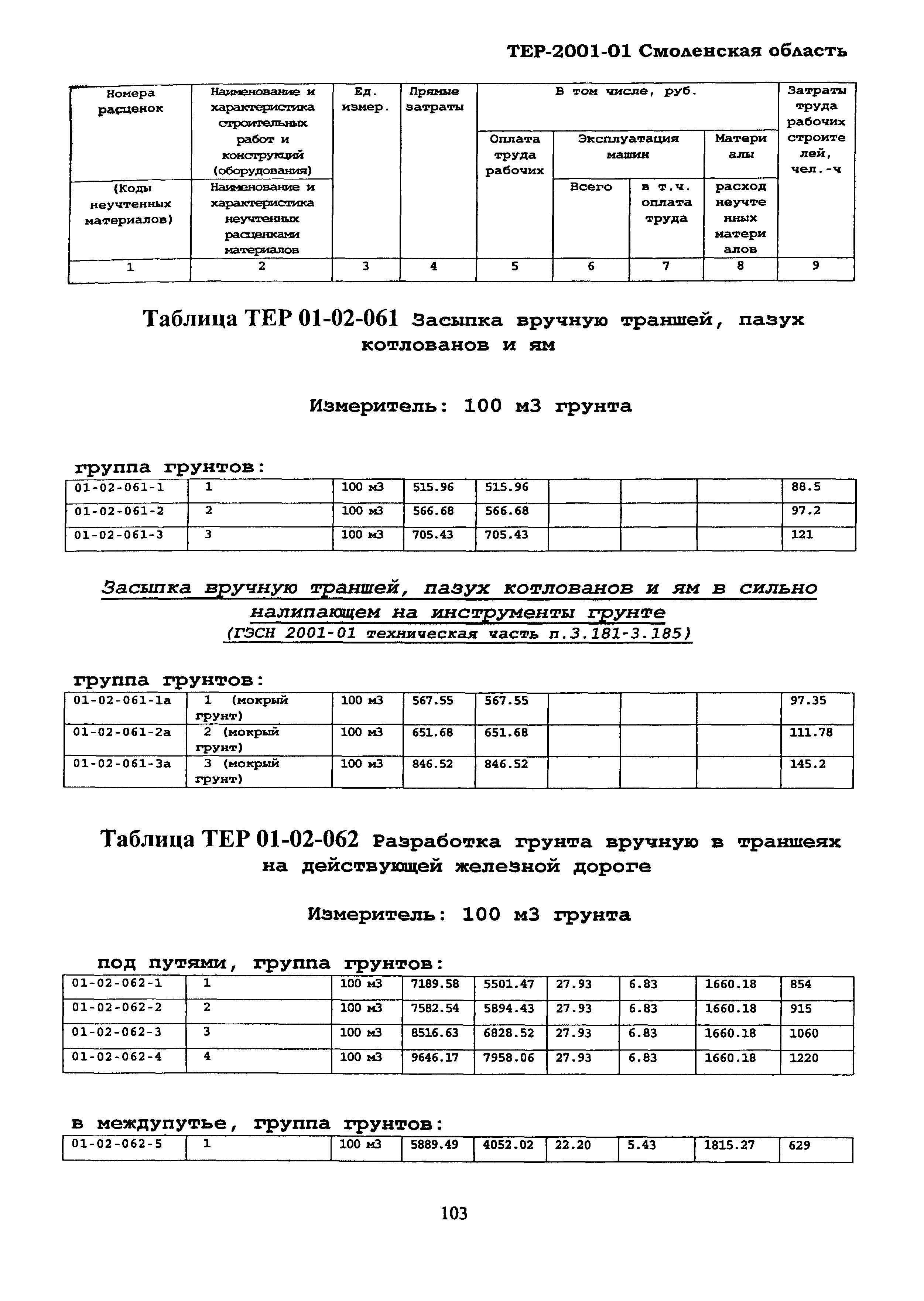 ТЕР Смоленская область 2001-01