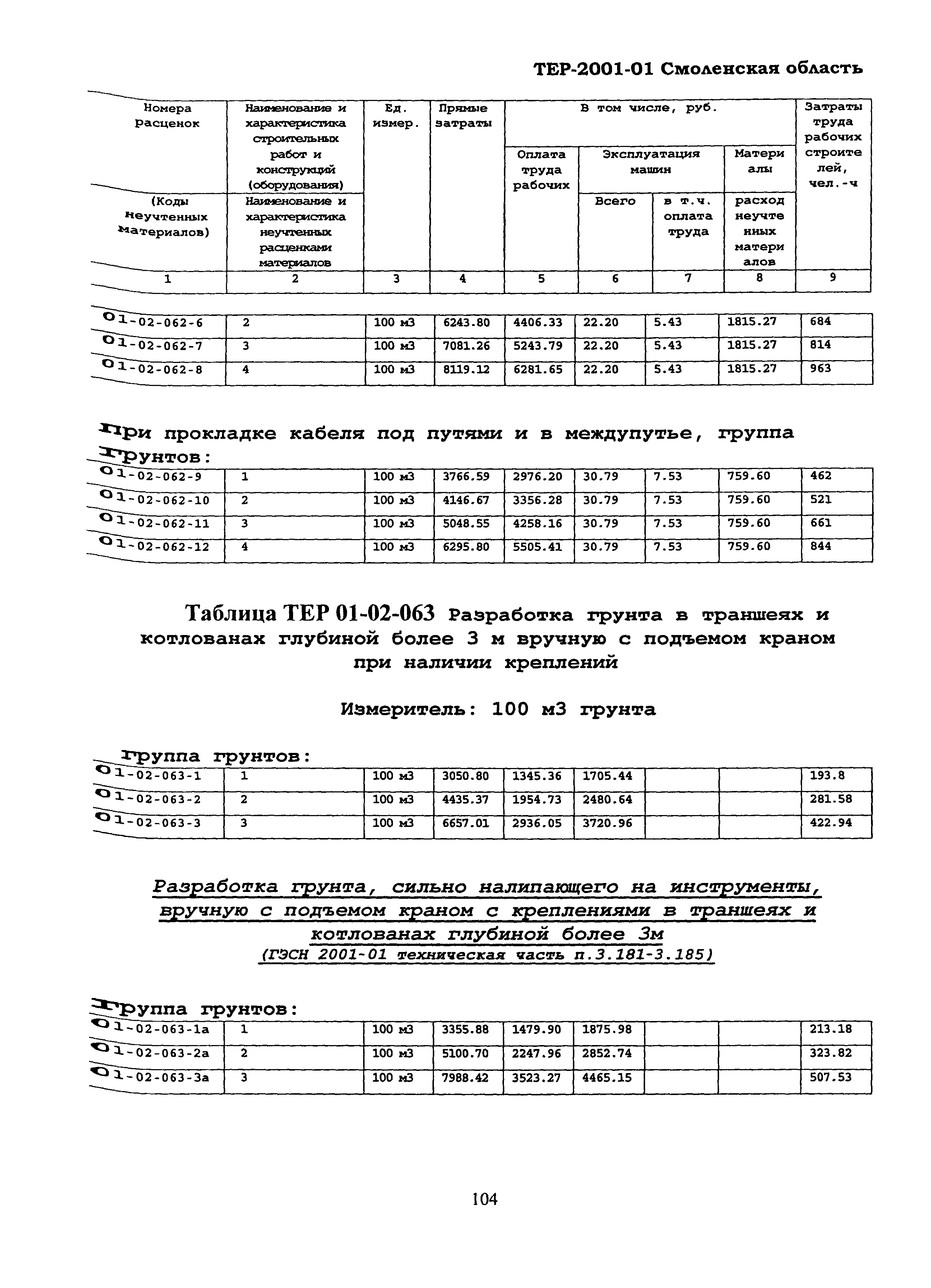 ТЕР Смоленская область 2001-01