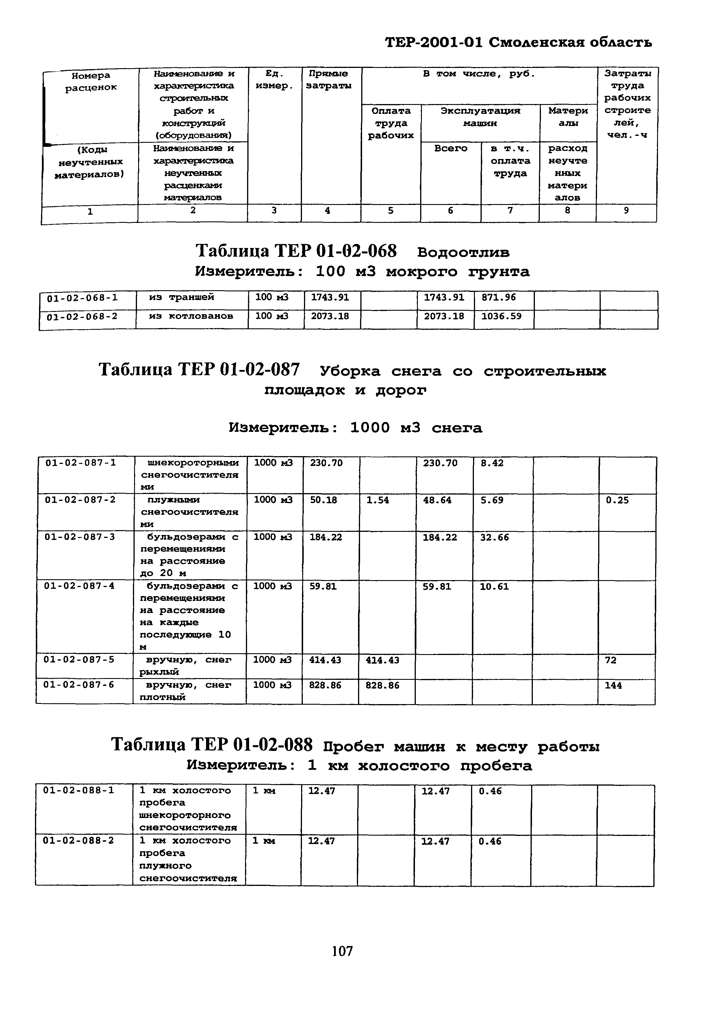 ТЕР Смоленская область 2001-01