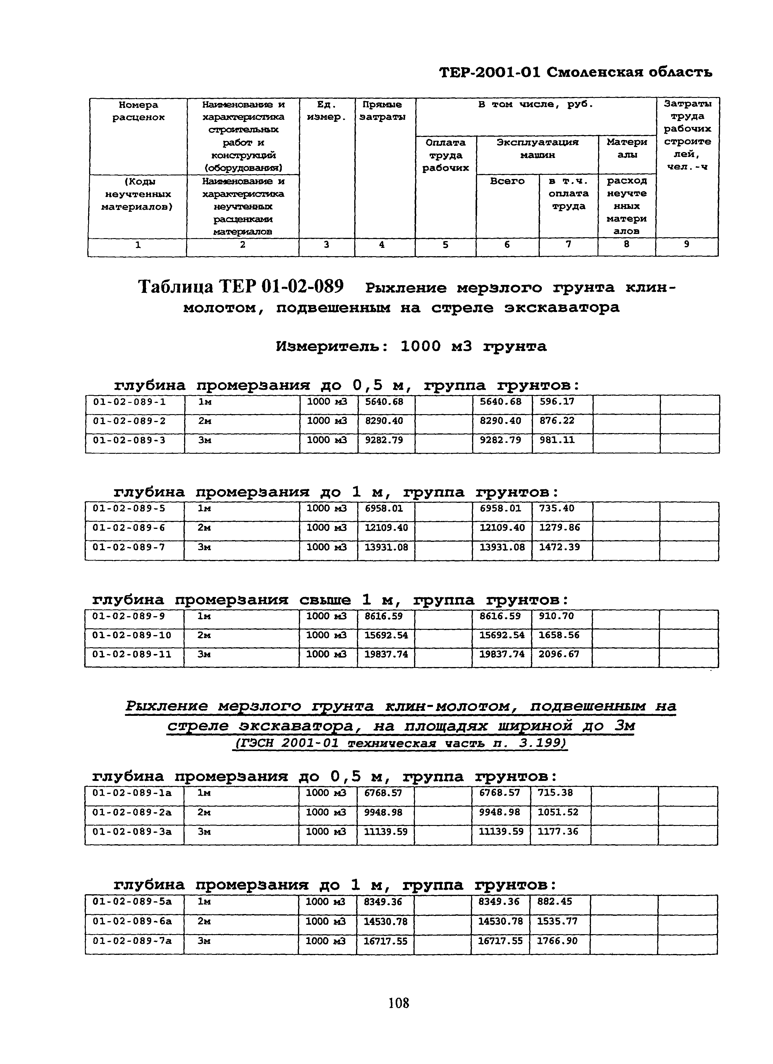 ТЕР Смоленская область 2001-01