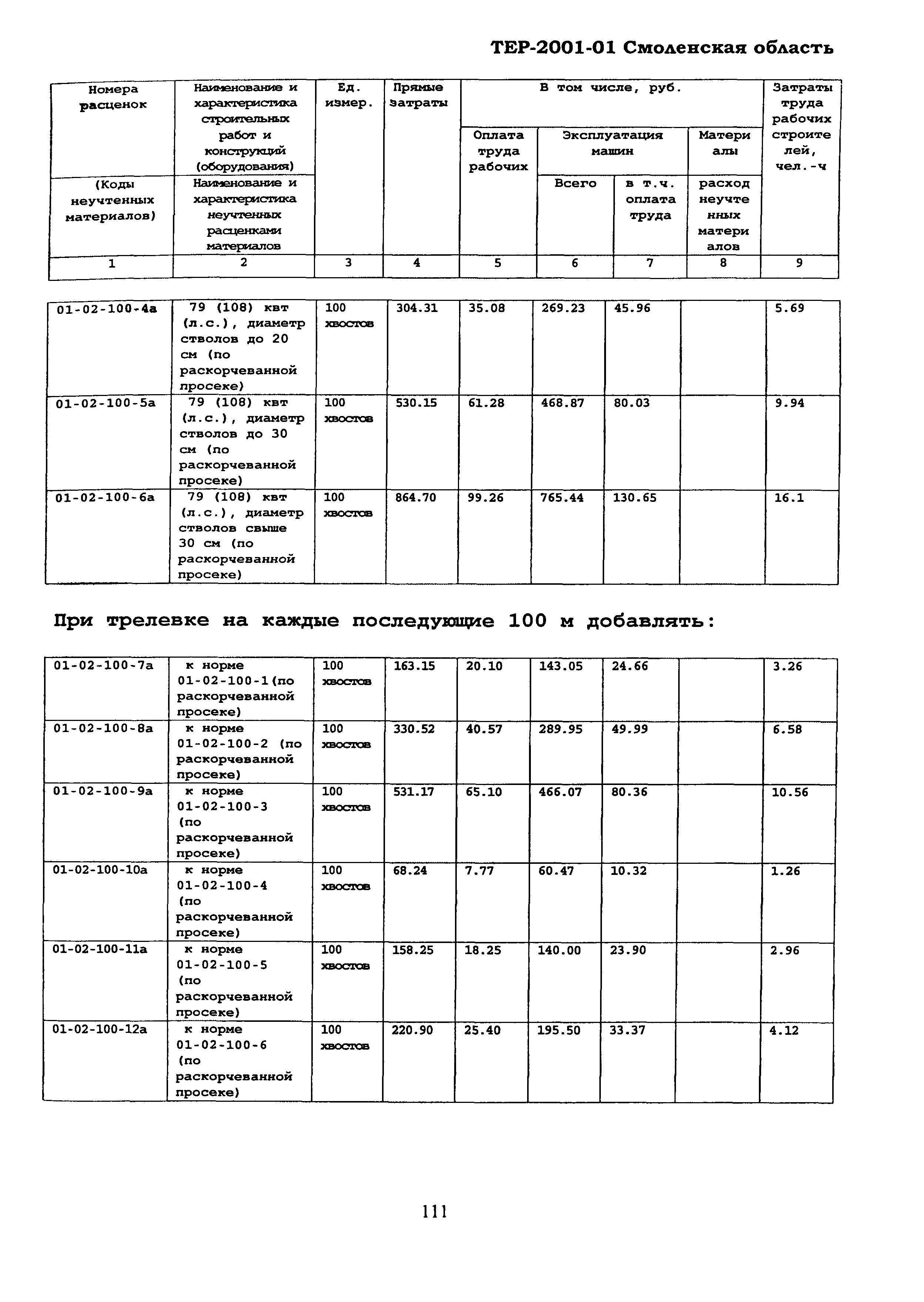 ТЕР Смоленская область 2001-01