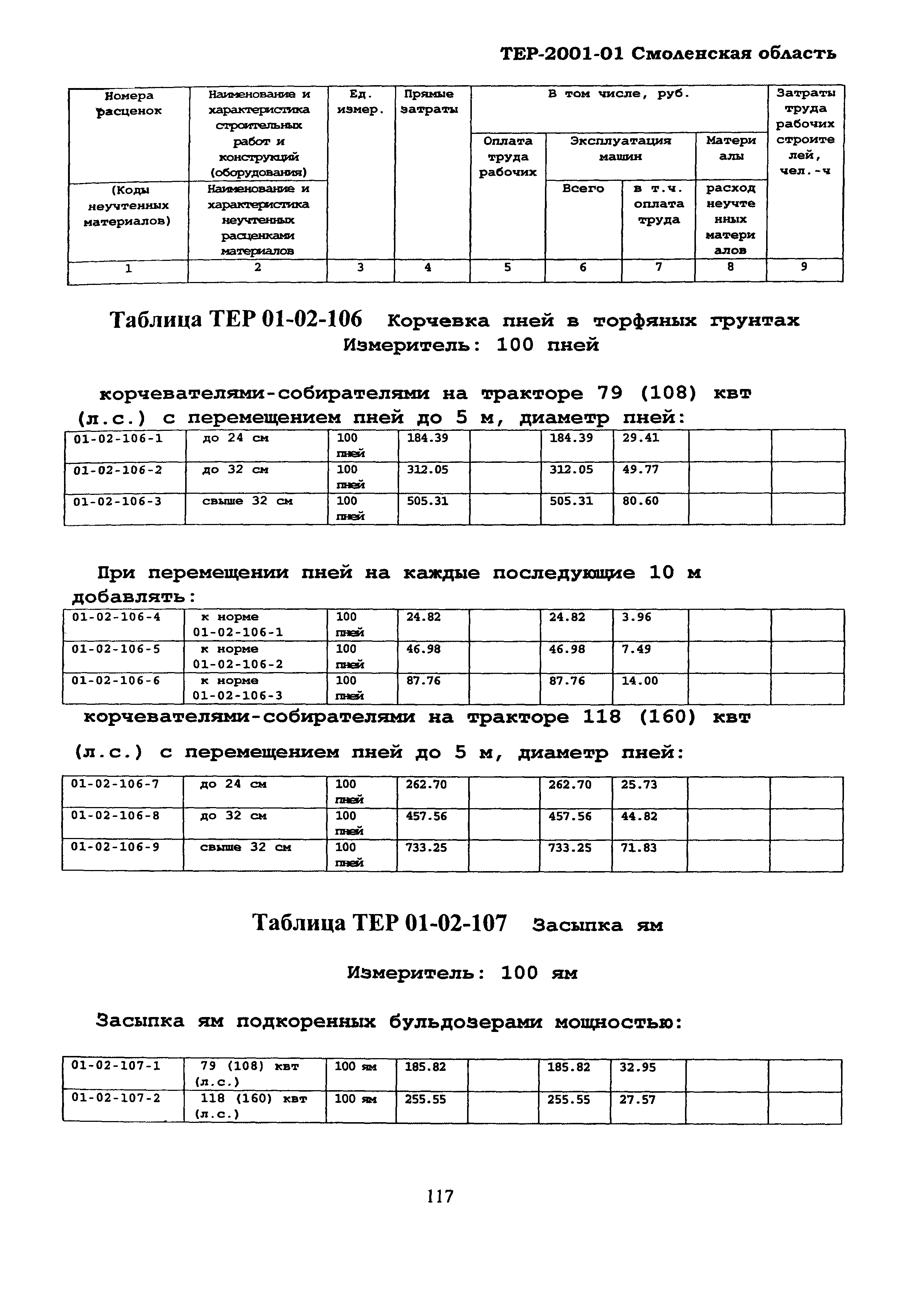 ТЕР Смоленская область 2001-01