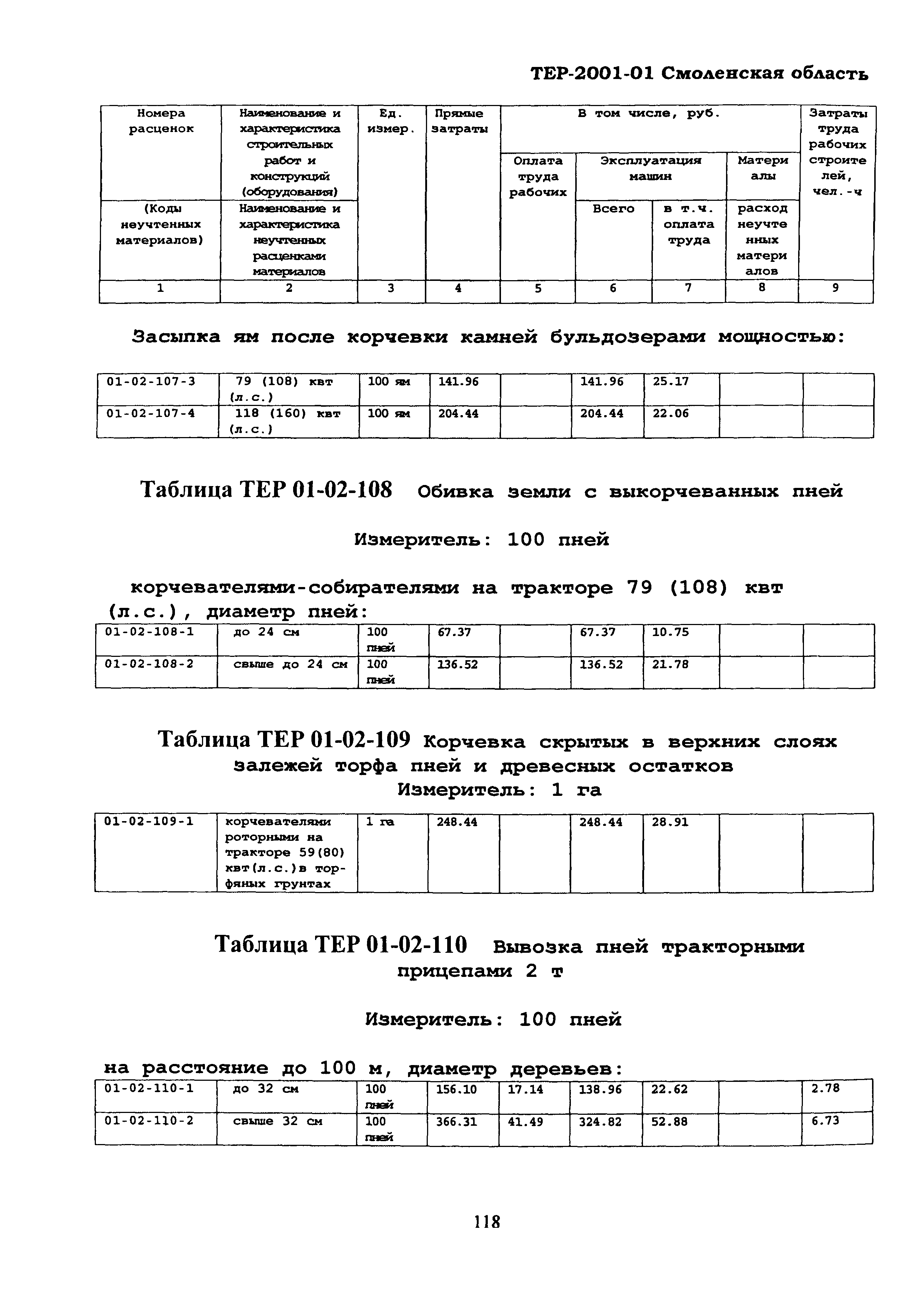 ТЕР Смоленская область 2001-01