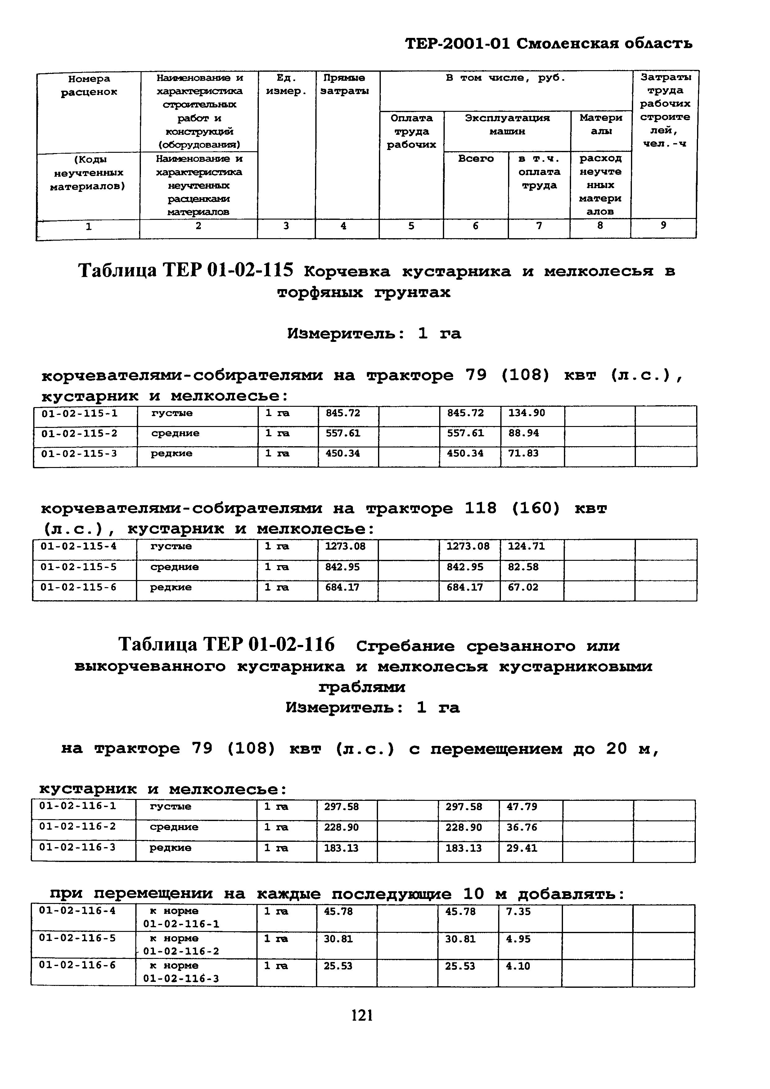 ТЕР Смоленская область 2001-01