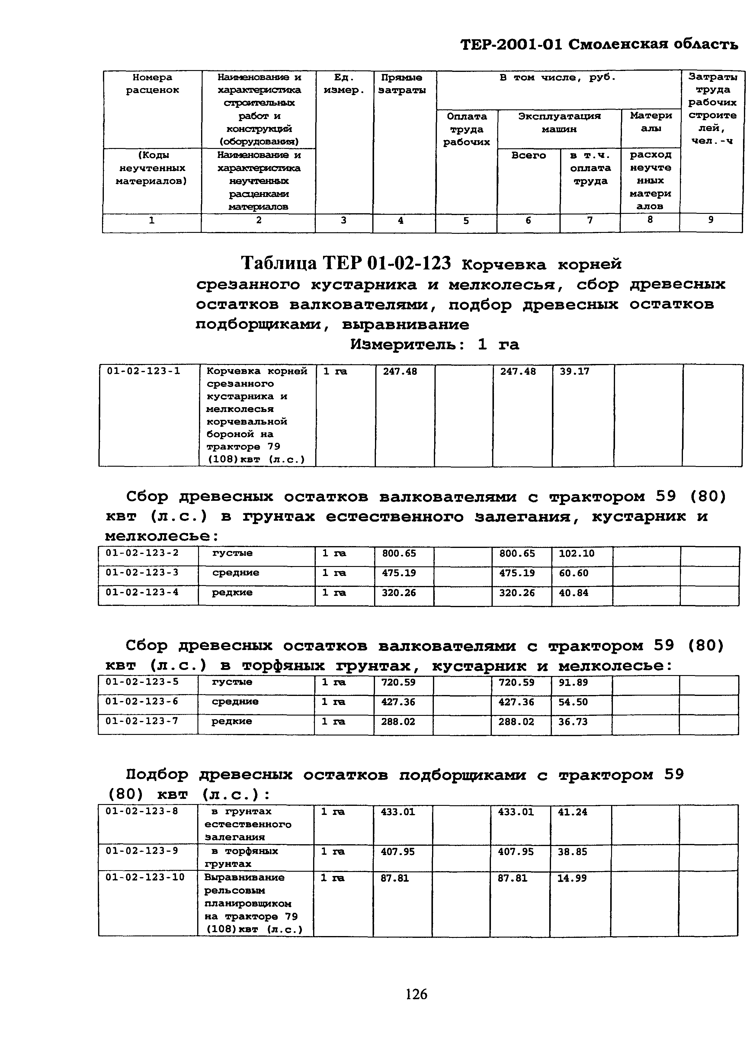 ТЕР Смоленская область 2001-01