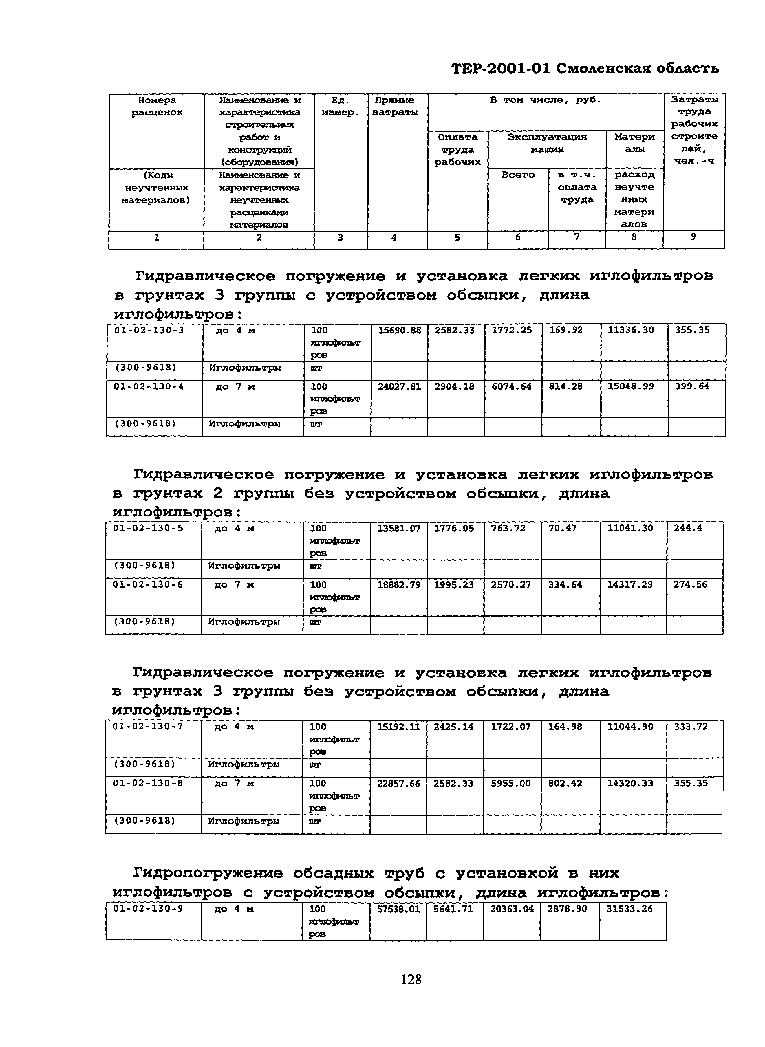 ТЕР Смоленская область 2001-01