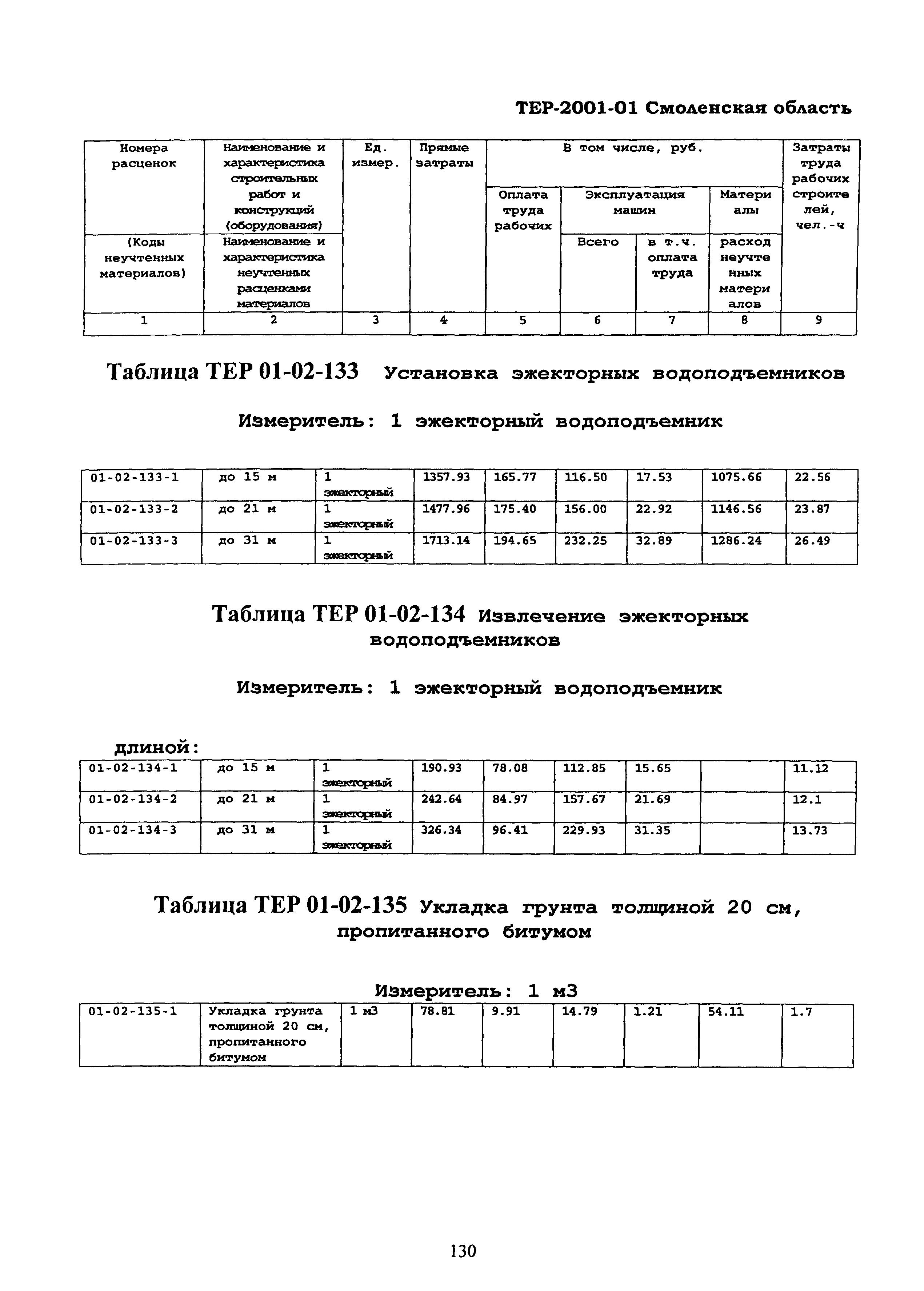 ТЕР Смоленская область 2001-01
