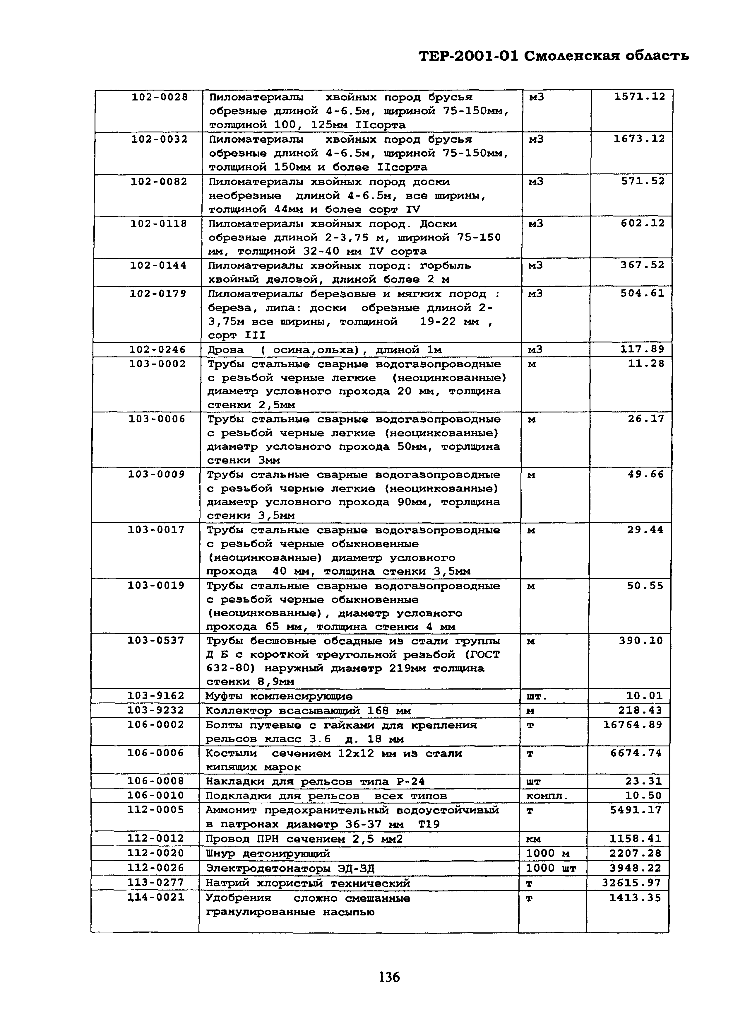 ТЕР Смоленская область 2001-01