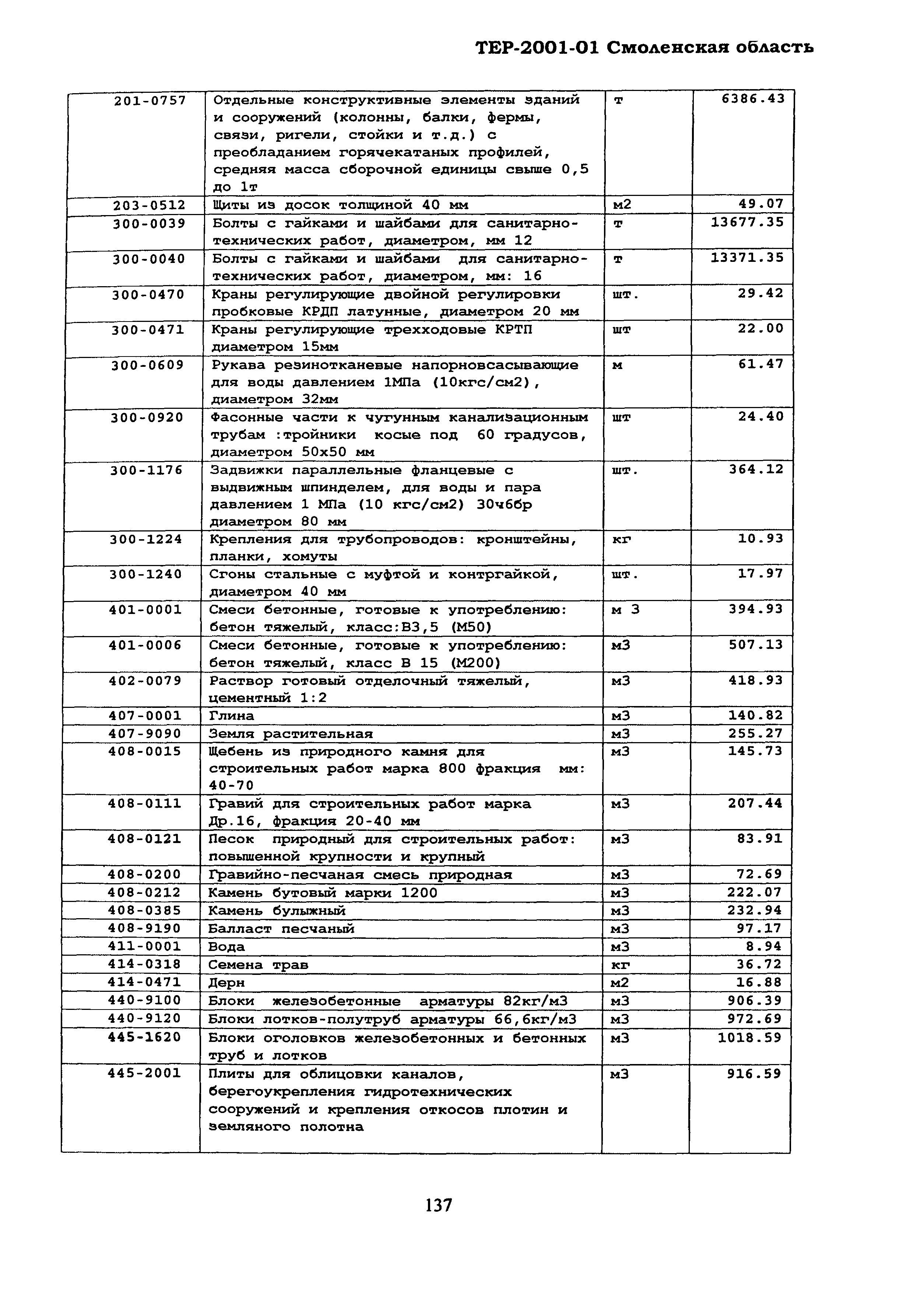 ТЕР Смоленская область 2001-01